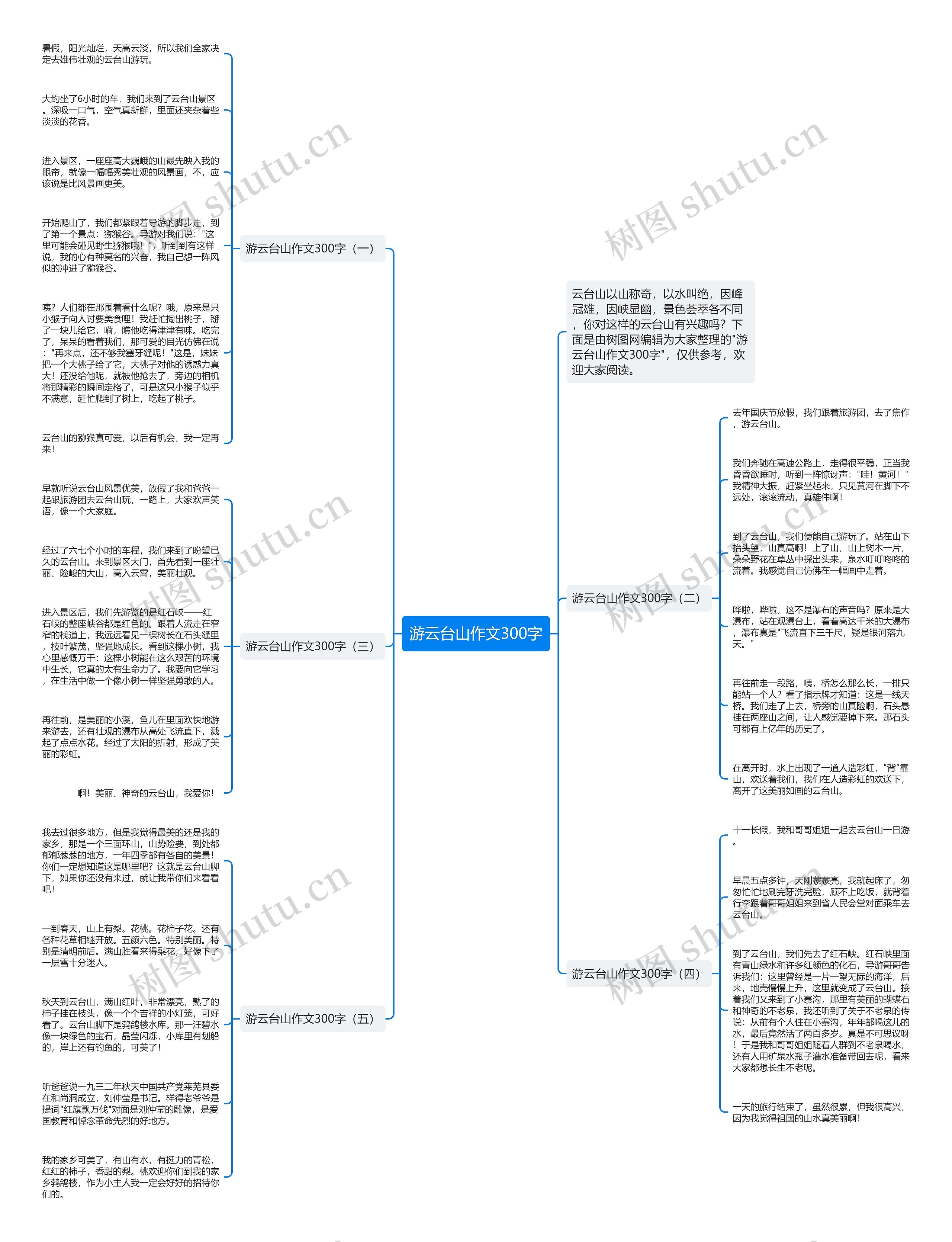 游云台山作文300字思维导图