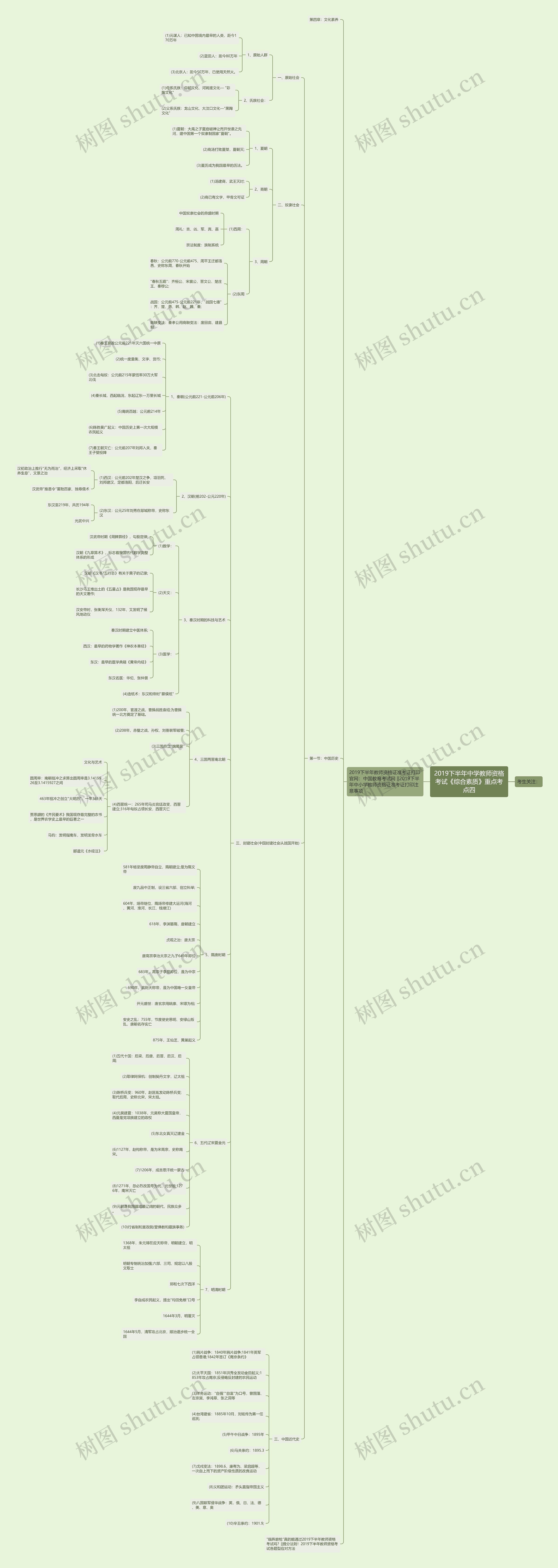 2019下半年中学教师资格考试《综合素质》重点考点四思维导图