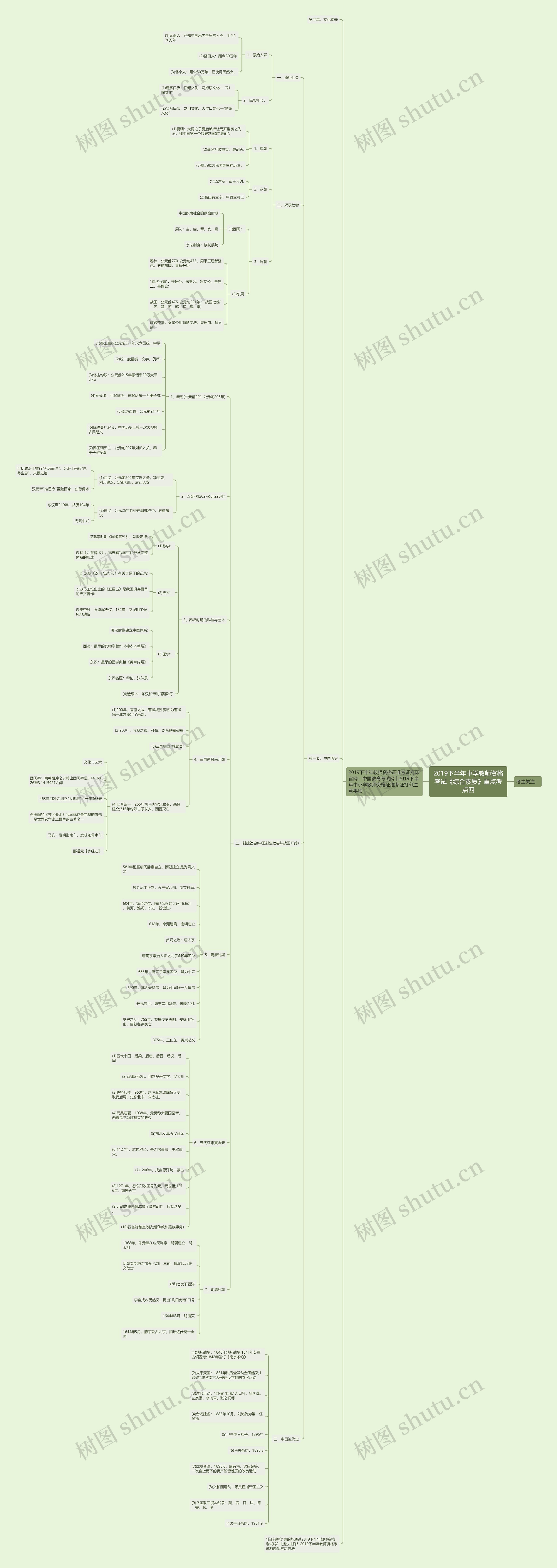 2019下半年中学教师资格考试《综合素质》重点考点四 2019下半年中学教师资格考试《综合素质》重点考点四