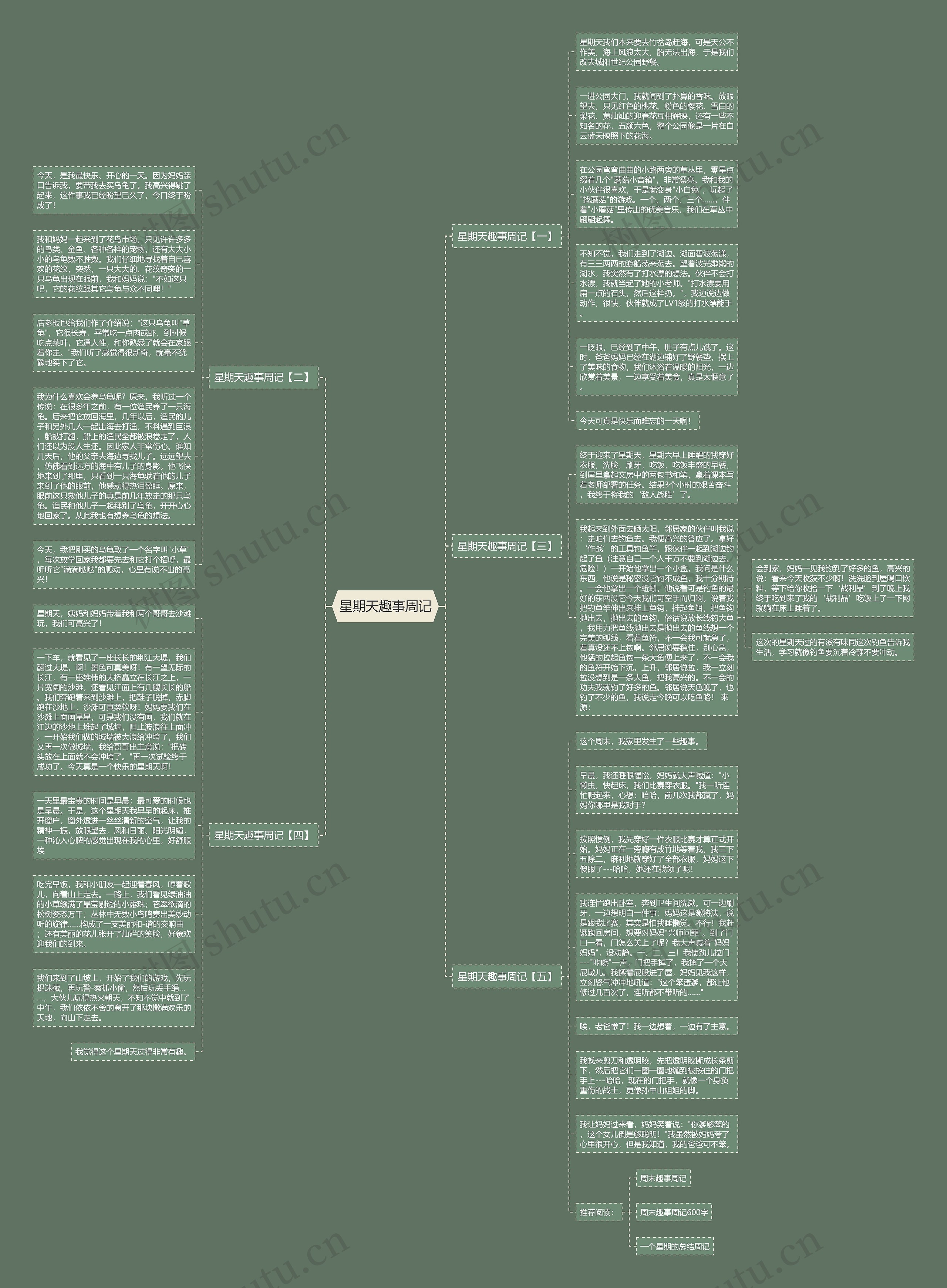 星期天趣事周记思维导图