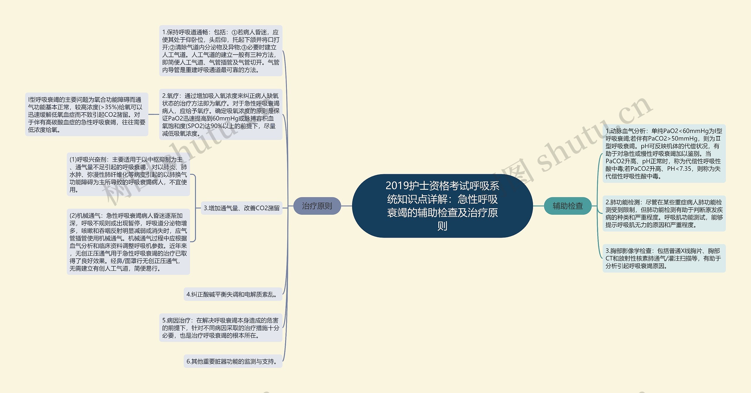 2019护士资格考试呼吸系统知识点详解：急性呼吸衰竭的辅助检查及治疗原则