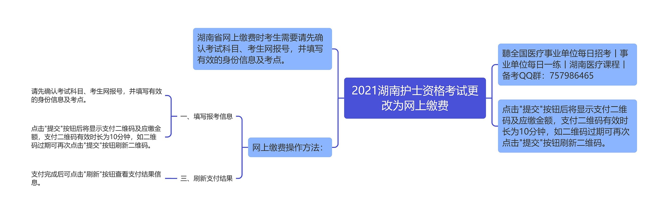 2021湖南护士资格考试更改为网上缴费