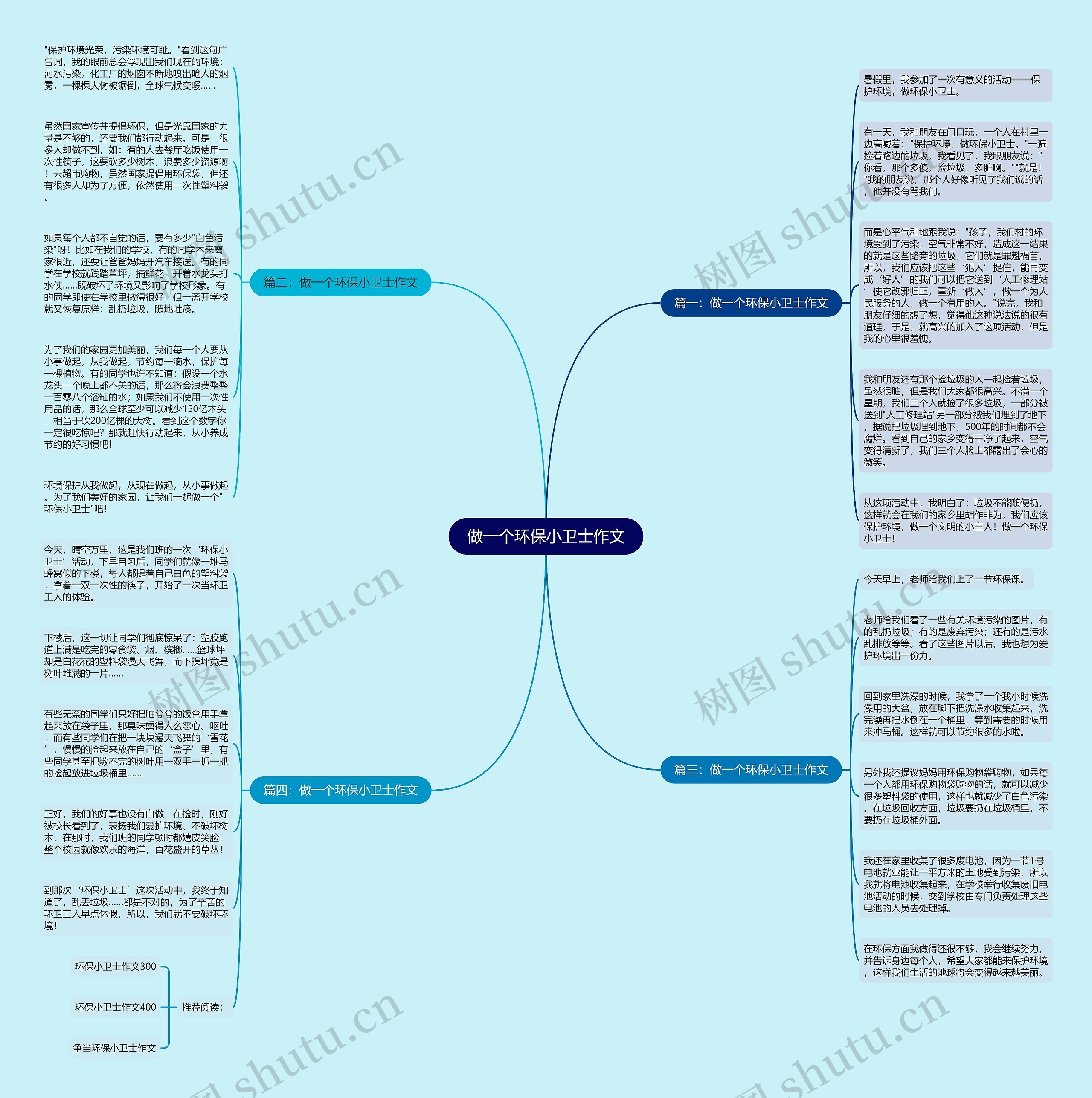 做一个环保小卫士作文思维导图