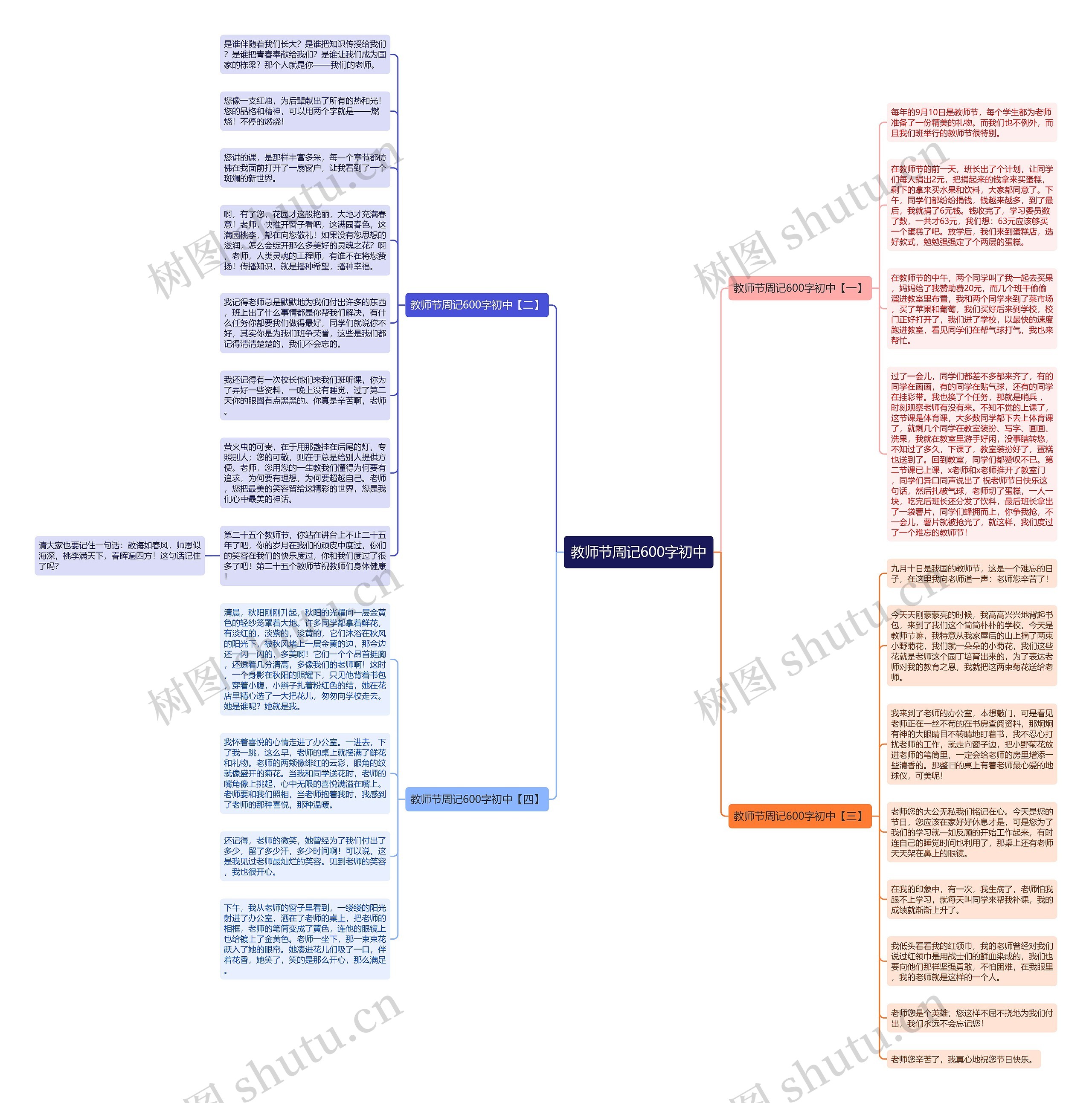 教师节周记600字初中思维导图