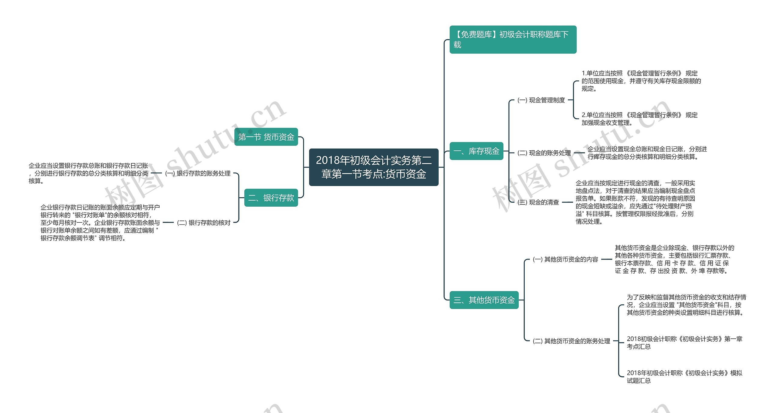 2018年初级会计实务第二章第一节考点:货币资金思维导图