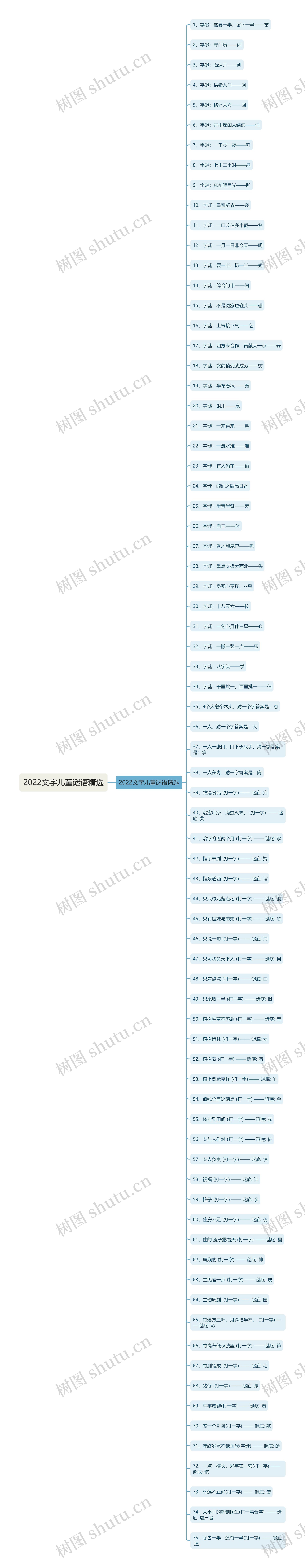 2022文字儿童谜语精选