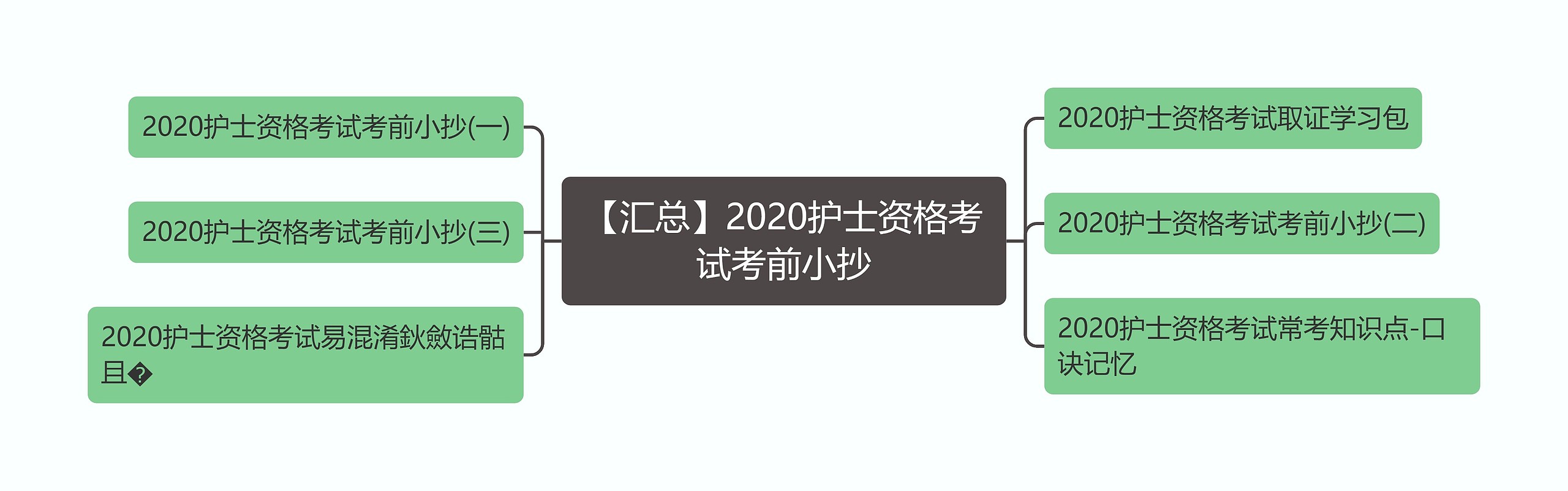 【汇总】2020护士资格考试考前小抄思维导图