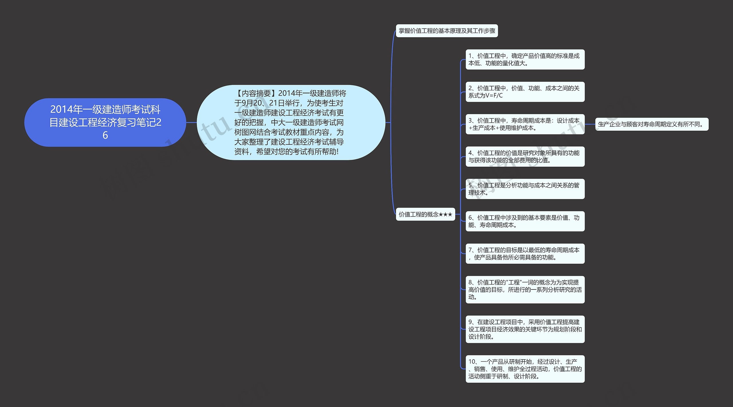 2014年一级建造师考试科目建设工程经济复习笔记26