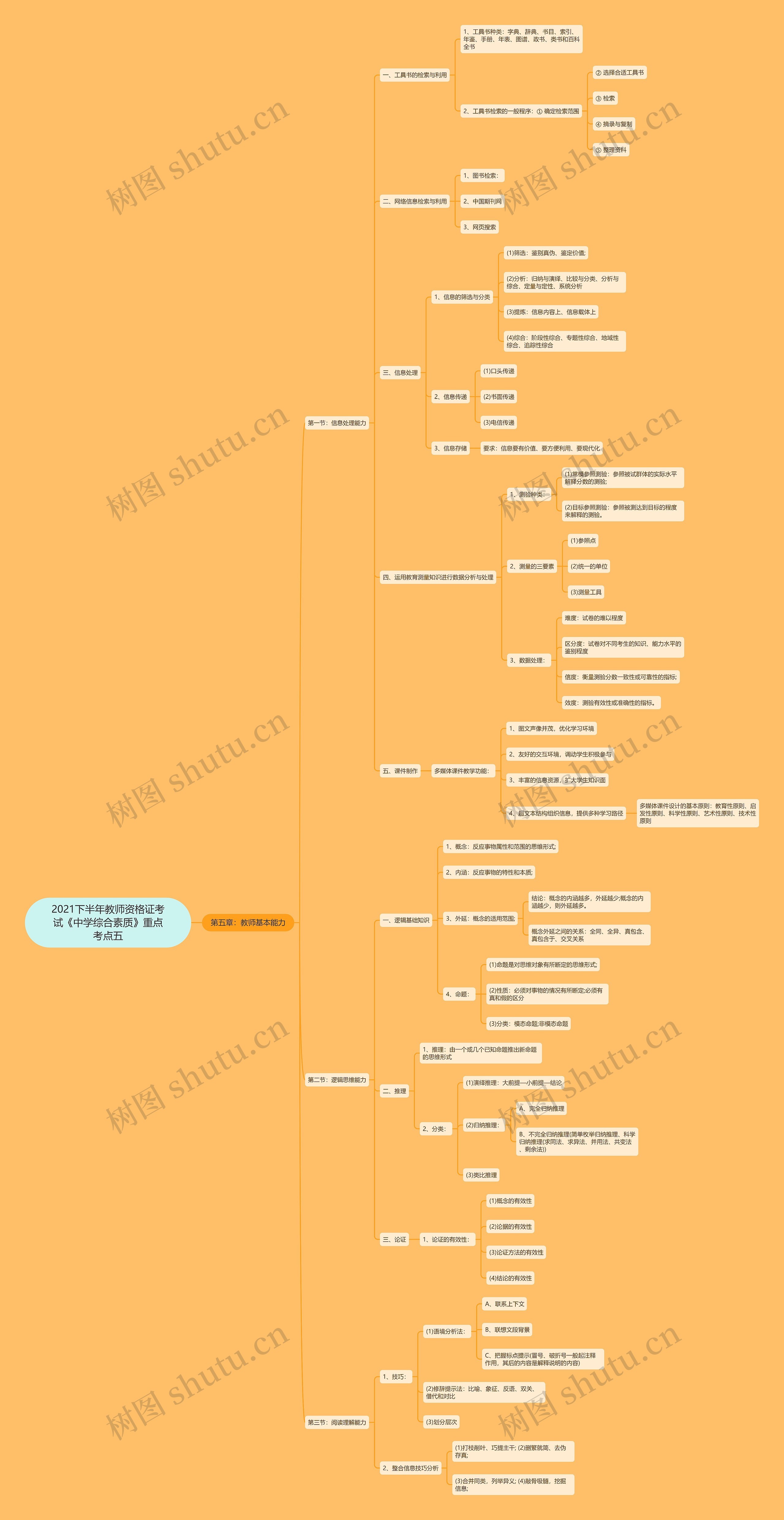 2021下半年教师资格证考试《中学综合素质》重点考点五 2021下半年教师资格证考试《中学综合素质》重点考点五