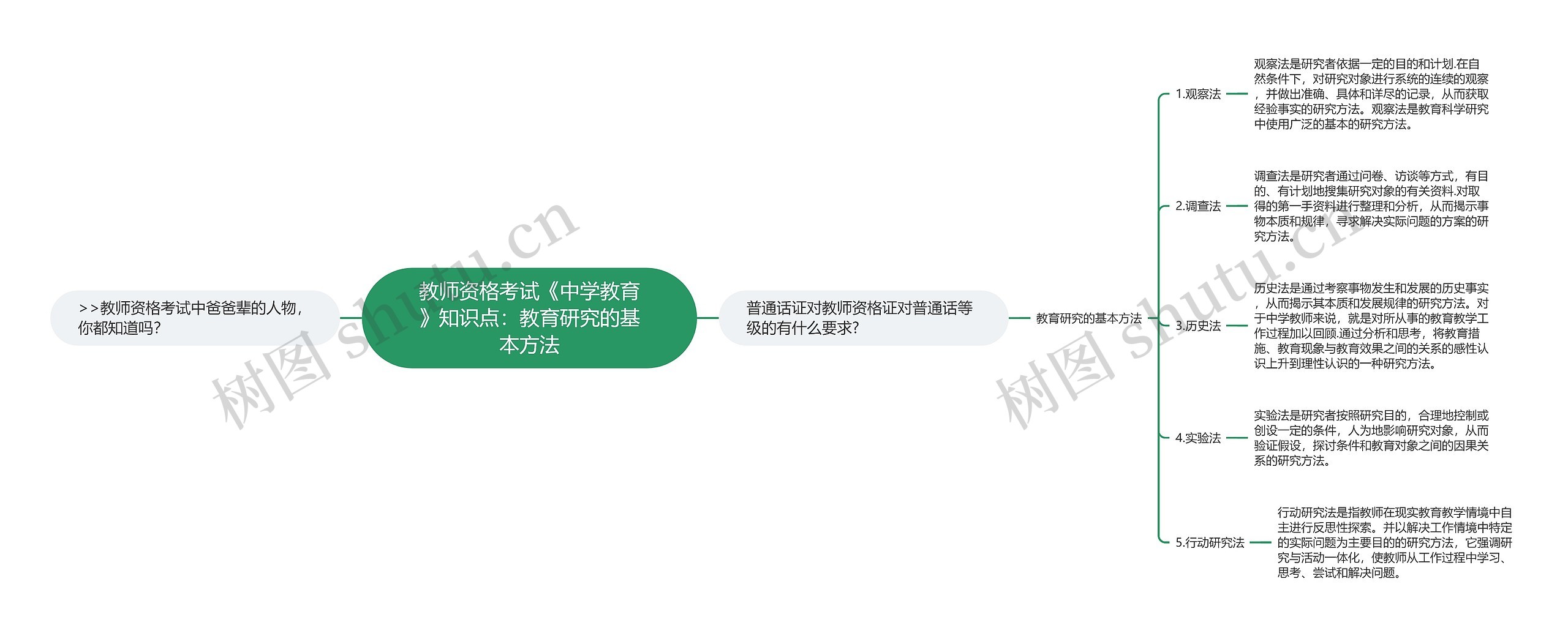 教师资格考试《中学教育》知识点:教育研究的基本方法 教师资格考试《中学教育》知识点:教育研究的基本方法