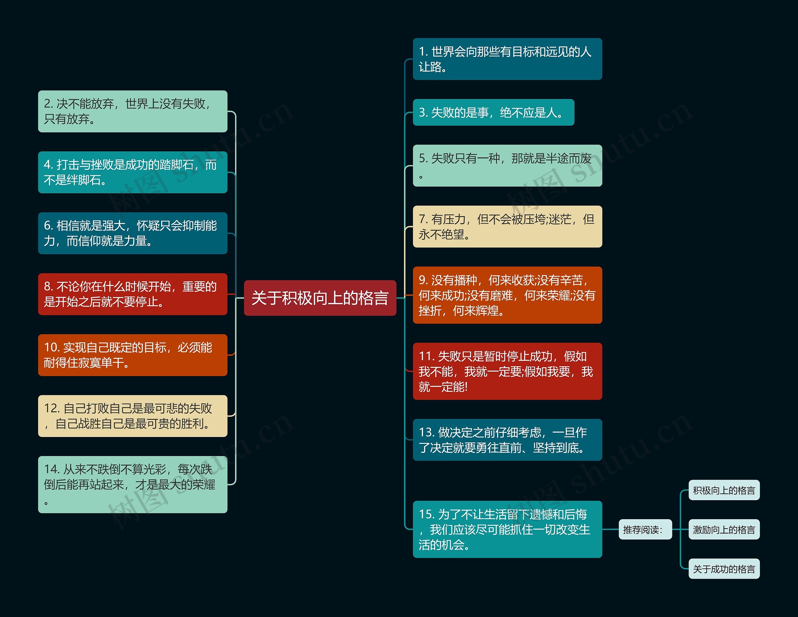 关于积极向上的格言