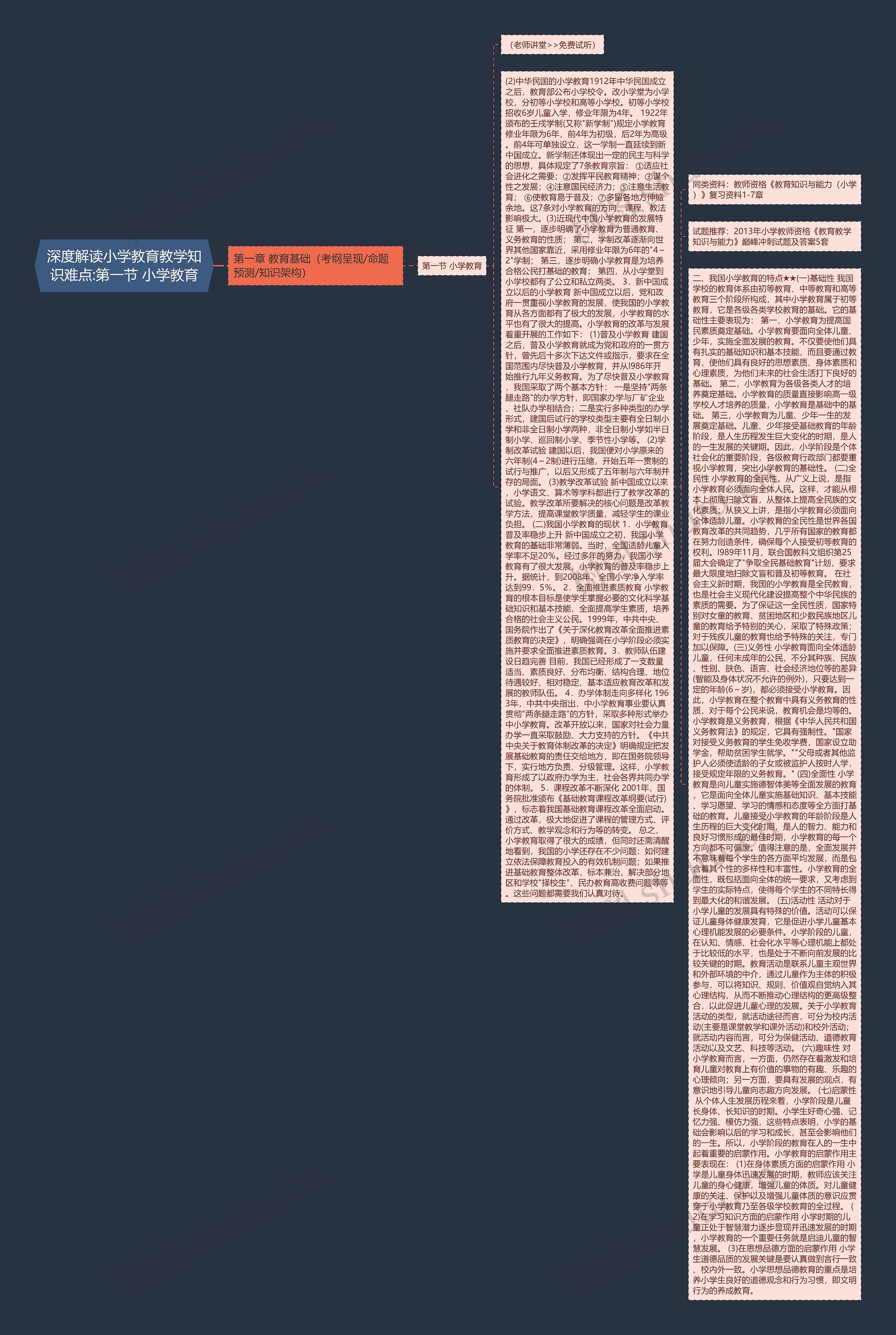 深度解读小学教育教学知识难点:第一节 小学教育 深度解读小学教育教学知识难点:第一节 小学教育