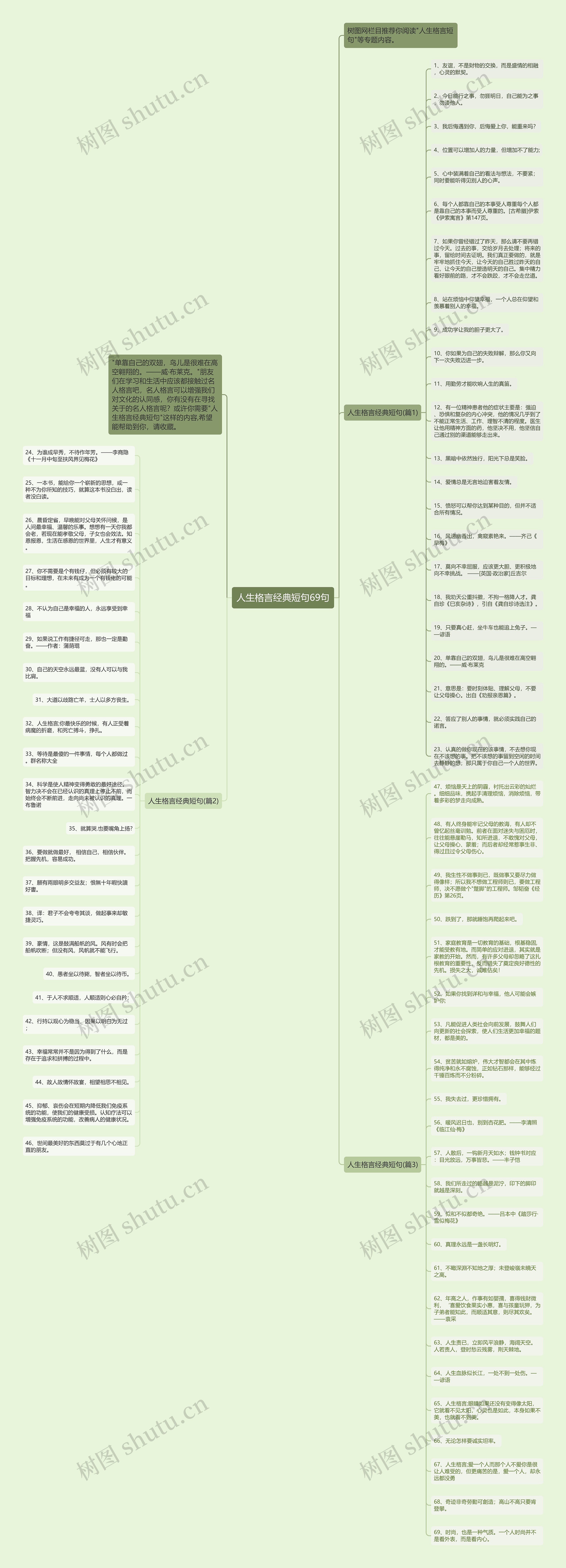 人生格言经典短句69句思维导图