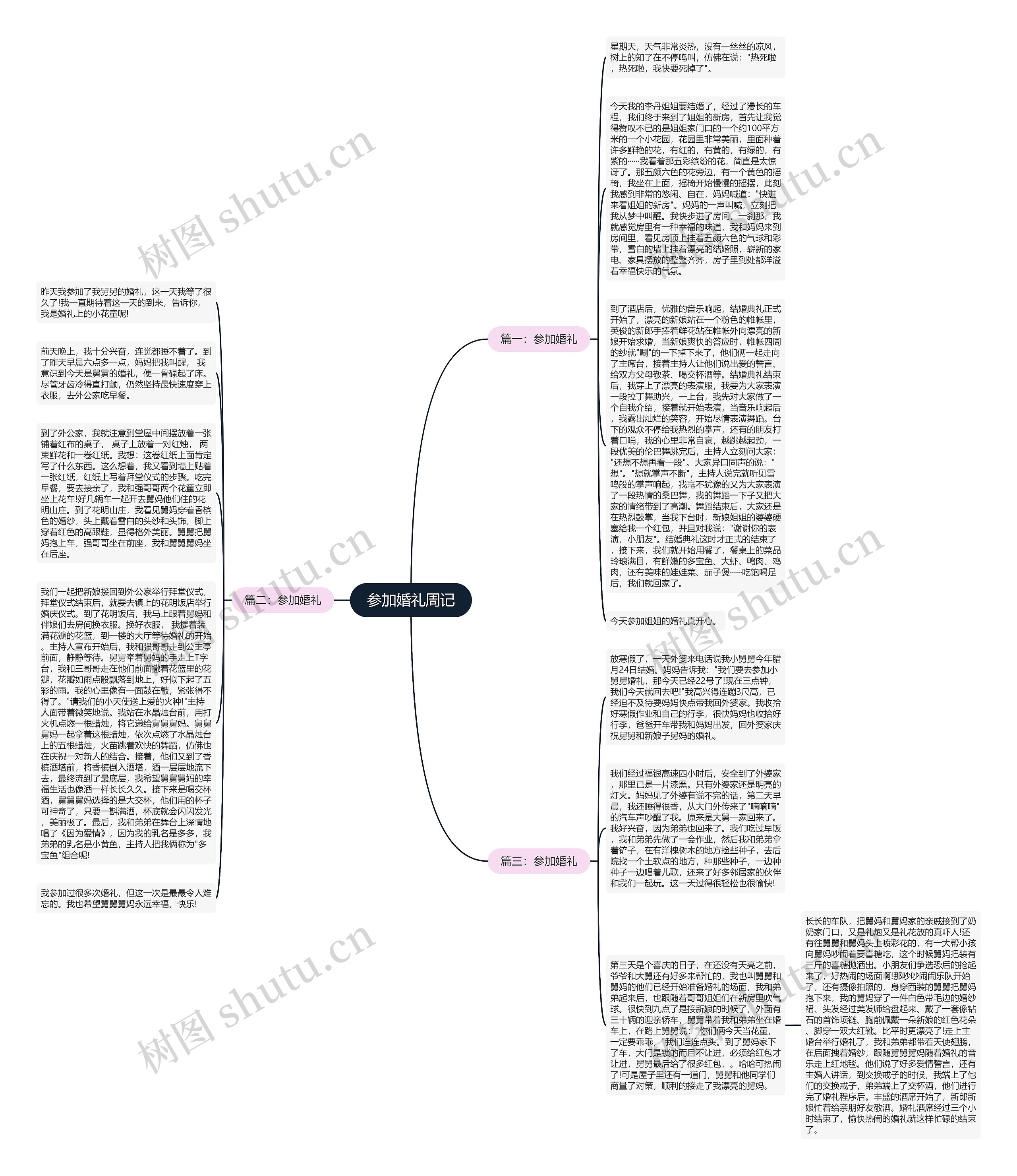 参加婚礼周记思维导图