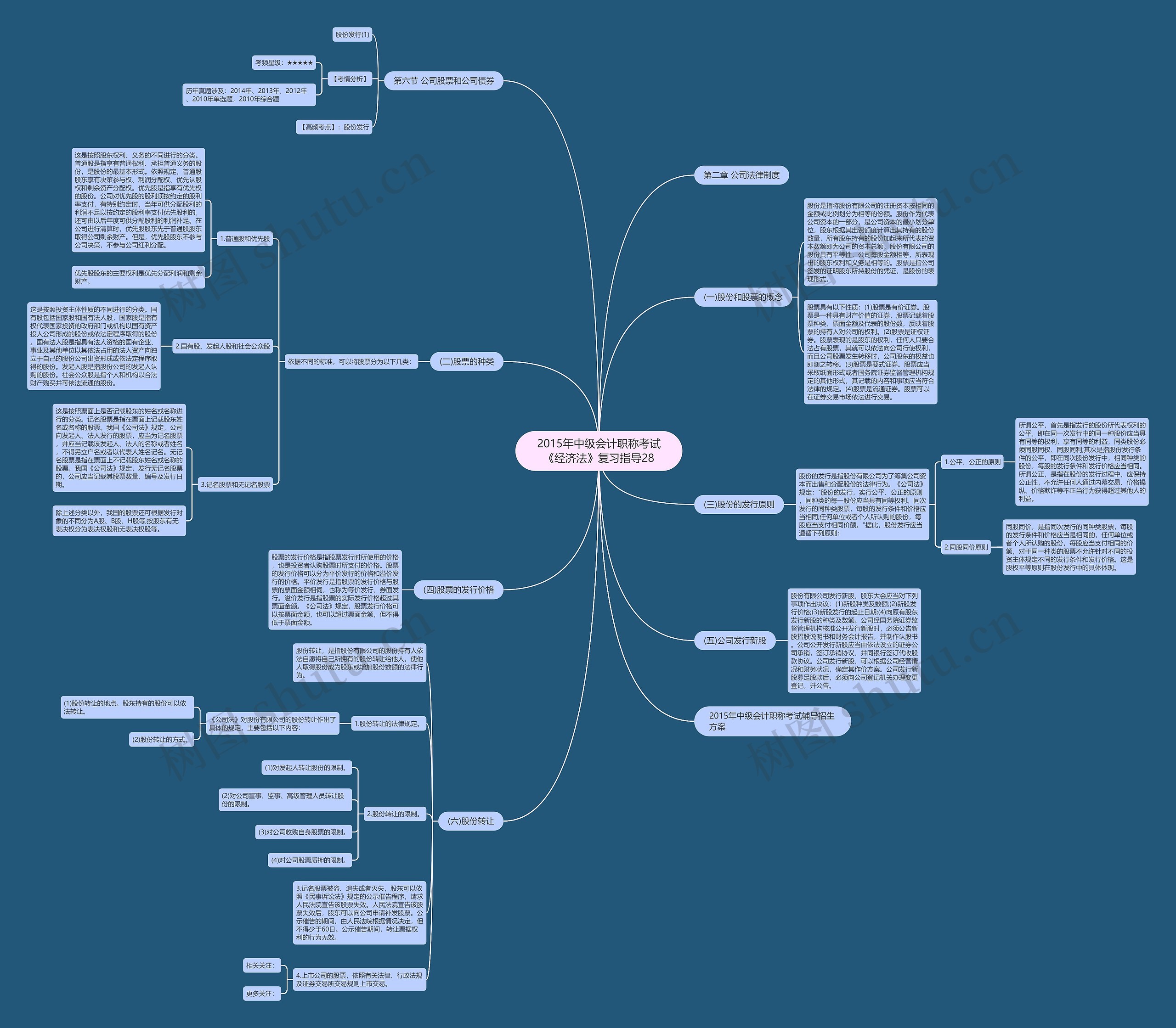 2015年中级会计职称考试《经济法》复习指导28 2015年中级会计职称考试《经济法》复习指导28