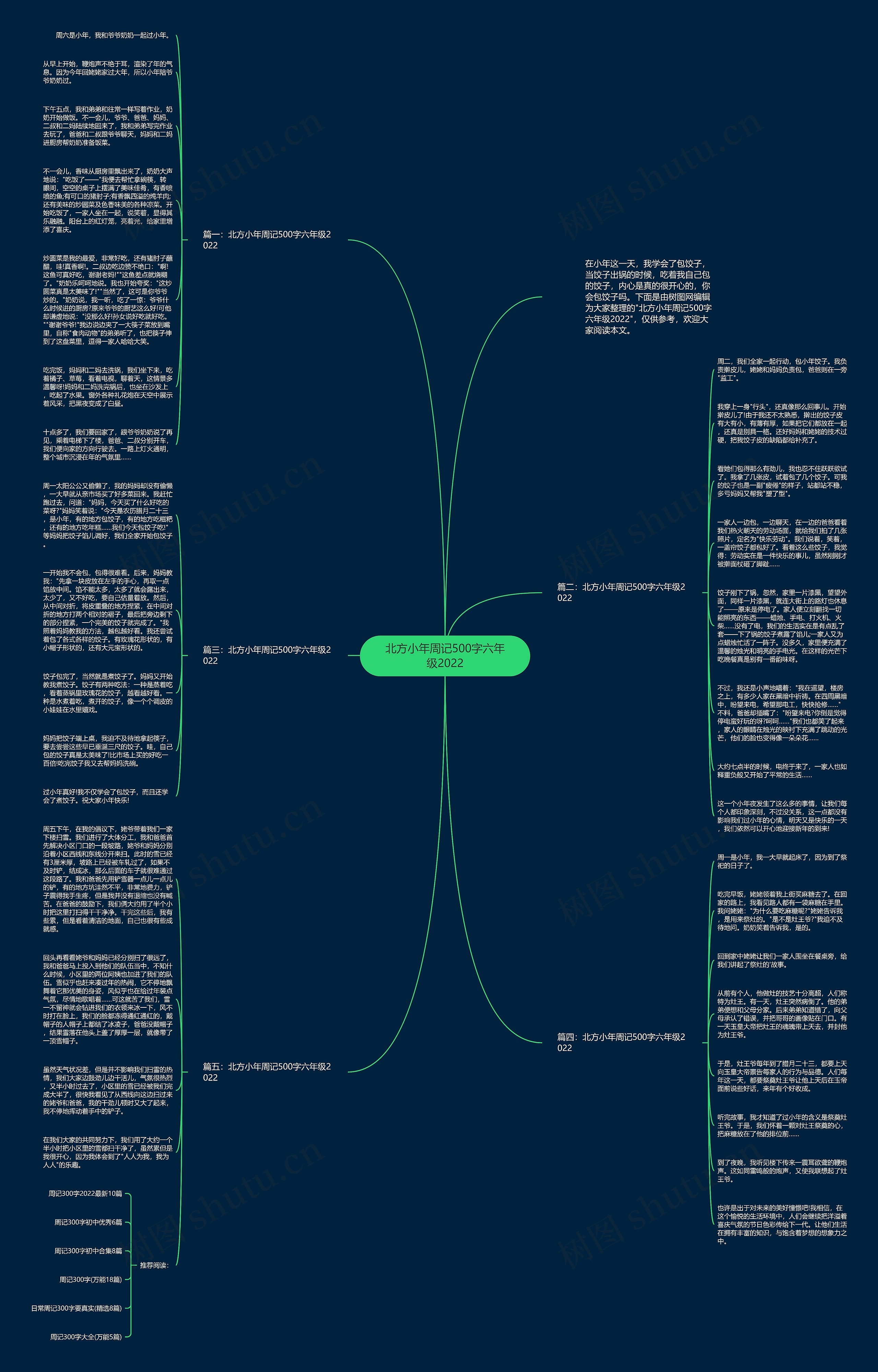 北方小年周记500字六年级2022思维导图