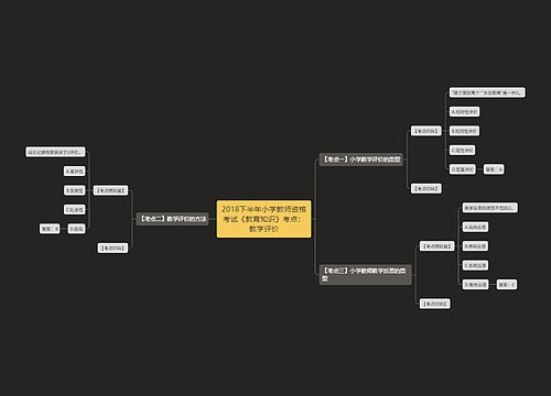 2018下半年小学教师资格考试《教育知识》考点：教学评价