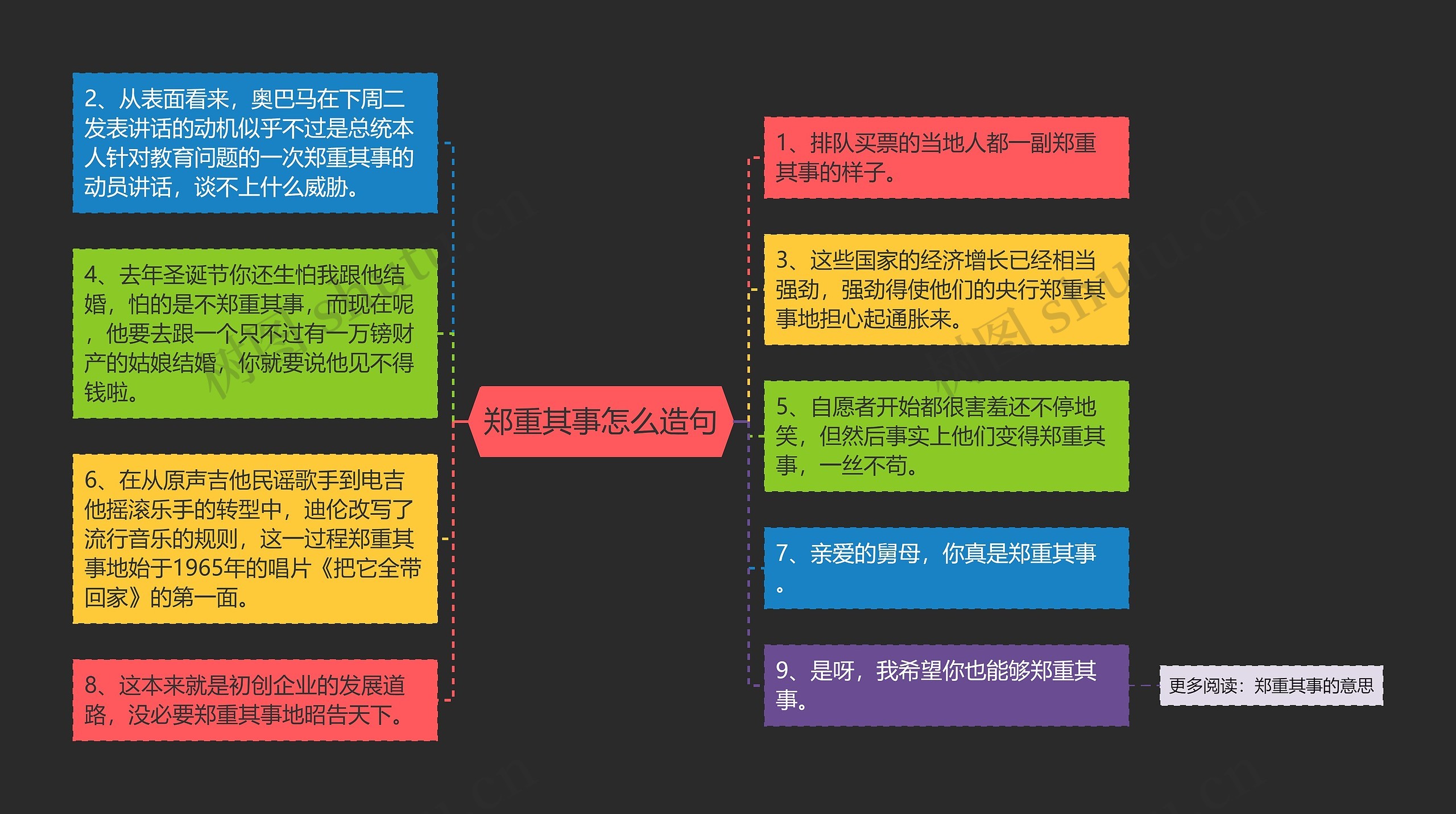 郑重其事怎么造句思维导图高清图 郑重其事怎么造句思维导图