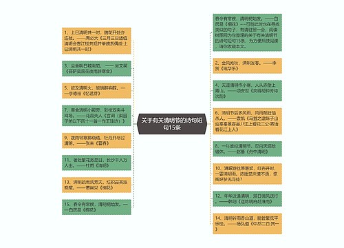 关于有关清明节的诗句短句15条