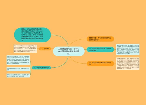 卫生类基础知识：专利权在合理使用方面有哪些限制?思维导图