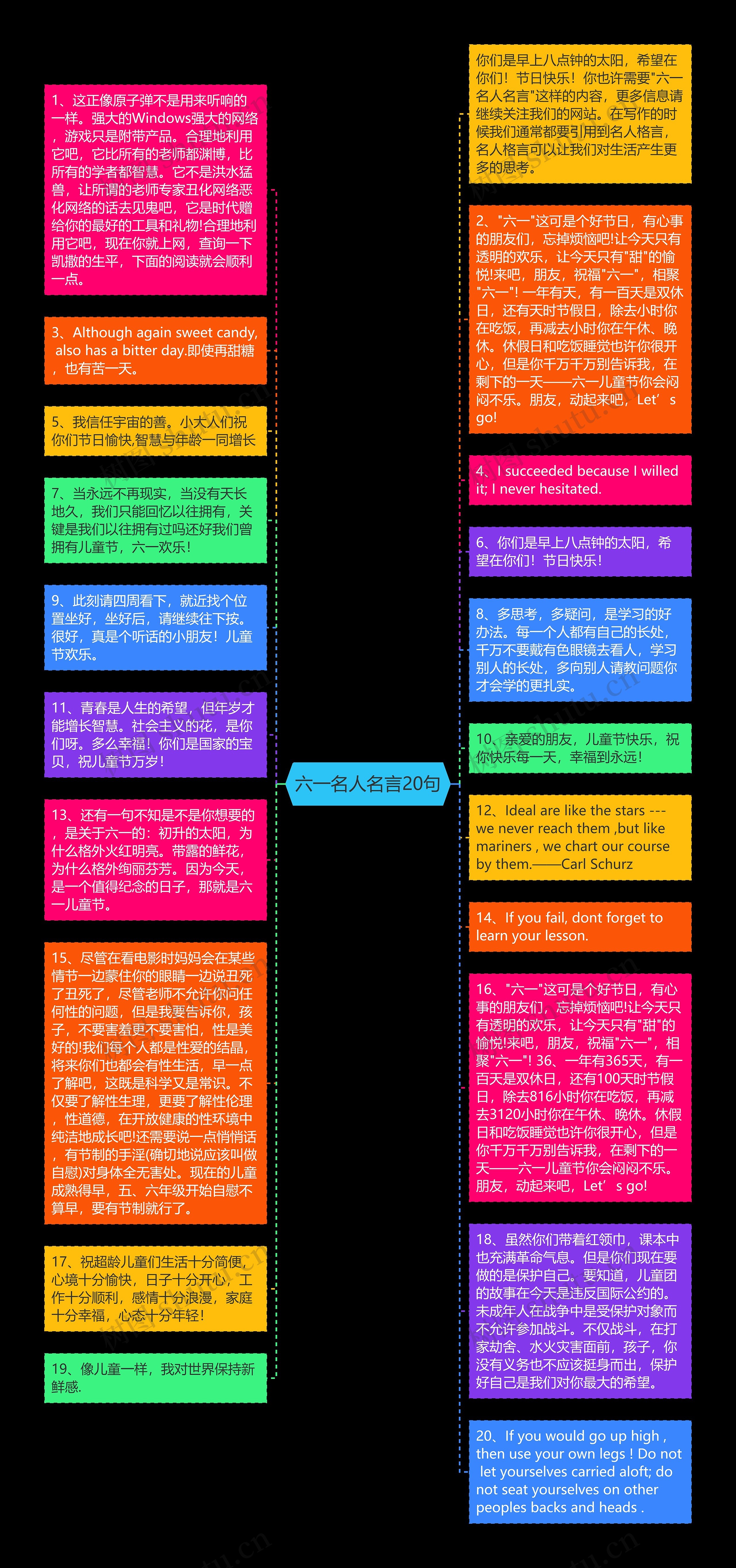 六一名人名言20句思维导图