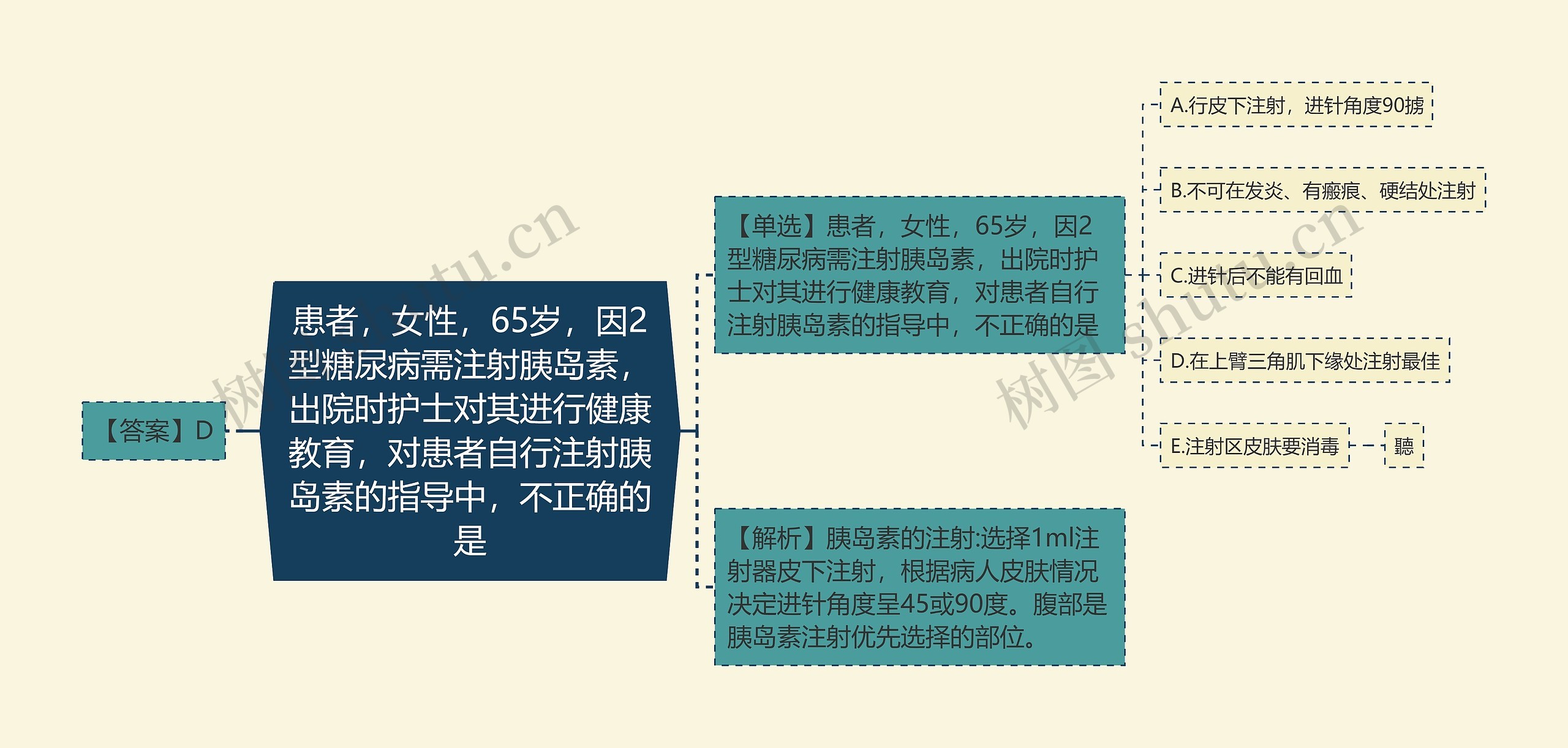 患者，女性，65岁，因2型糖尿病需注射胰岛素，出院时护士对其进行健康教育，对患者自行注射胰岛素的指导中，不正确的是