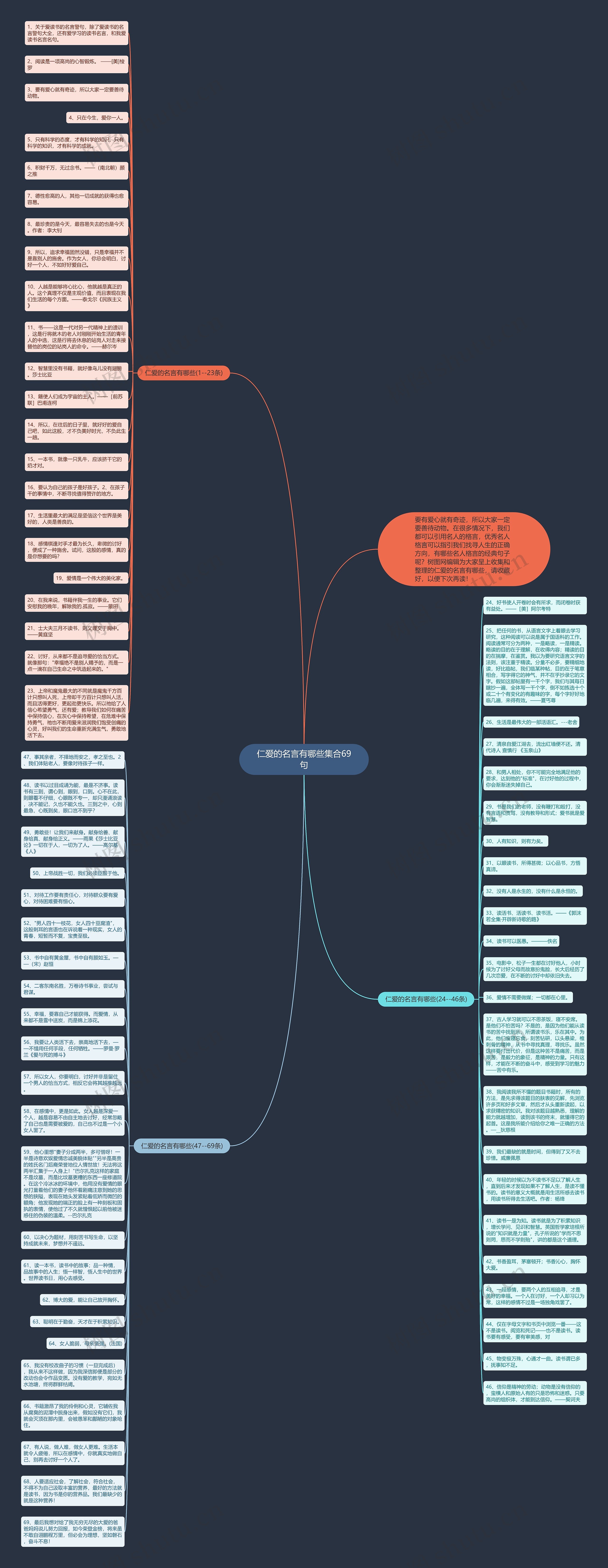 仁爱的名言有哪些集合69句思维导图