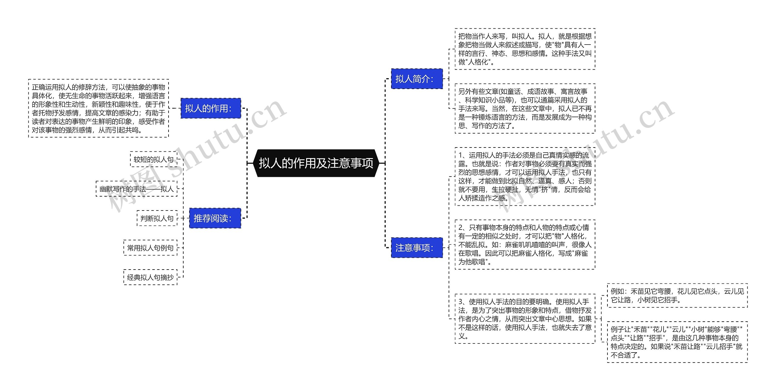 拟人的作用及注意事项