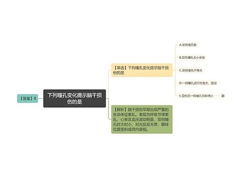 下列瞳孔变化提示脑干损伤的是