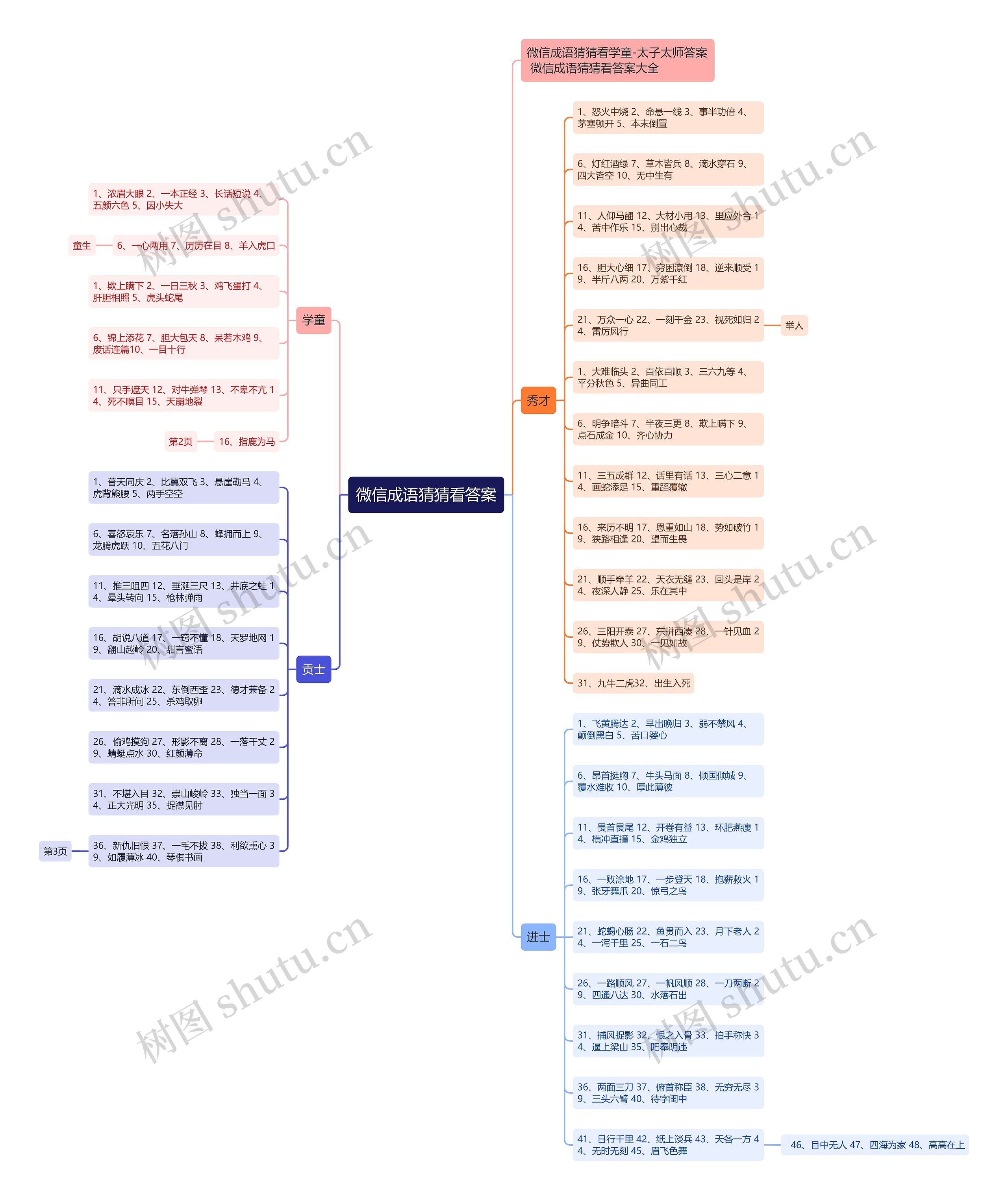 微信成语猜猜看答案思维导图高清图 微信成语猜猜看答案思维导图