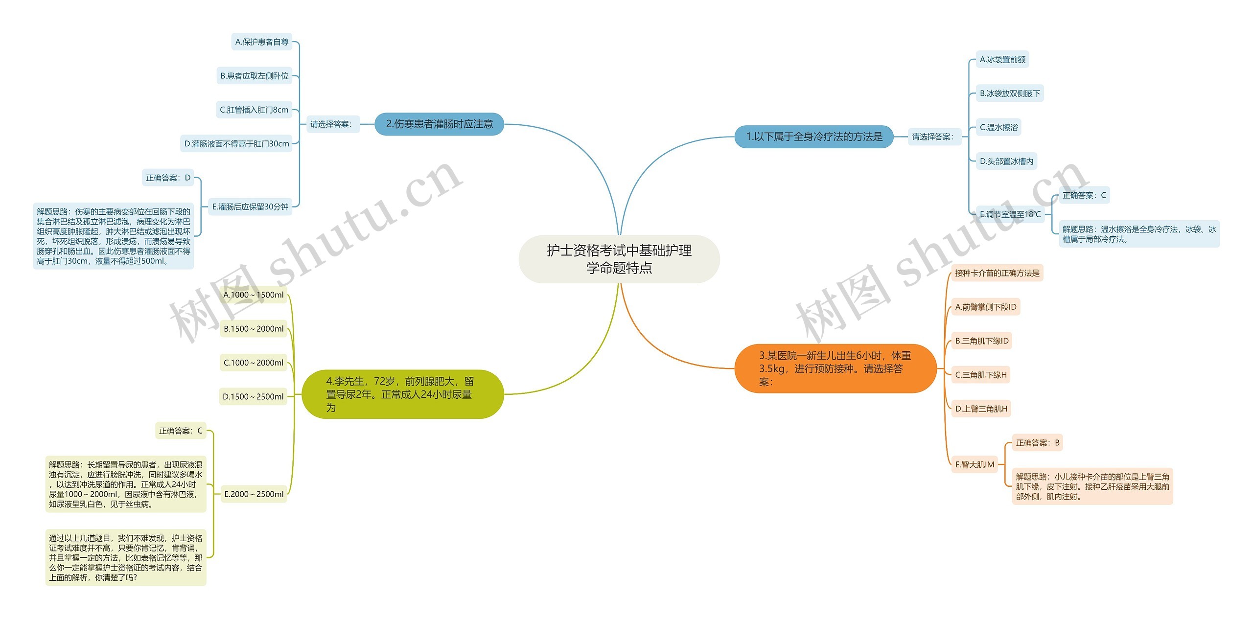 护士资格考试中基础护理学命题特点