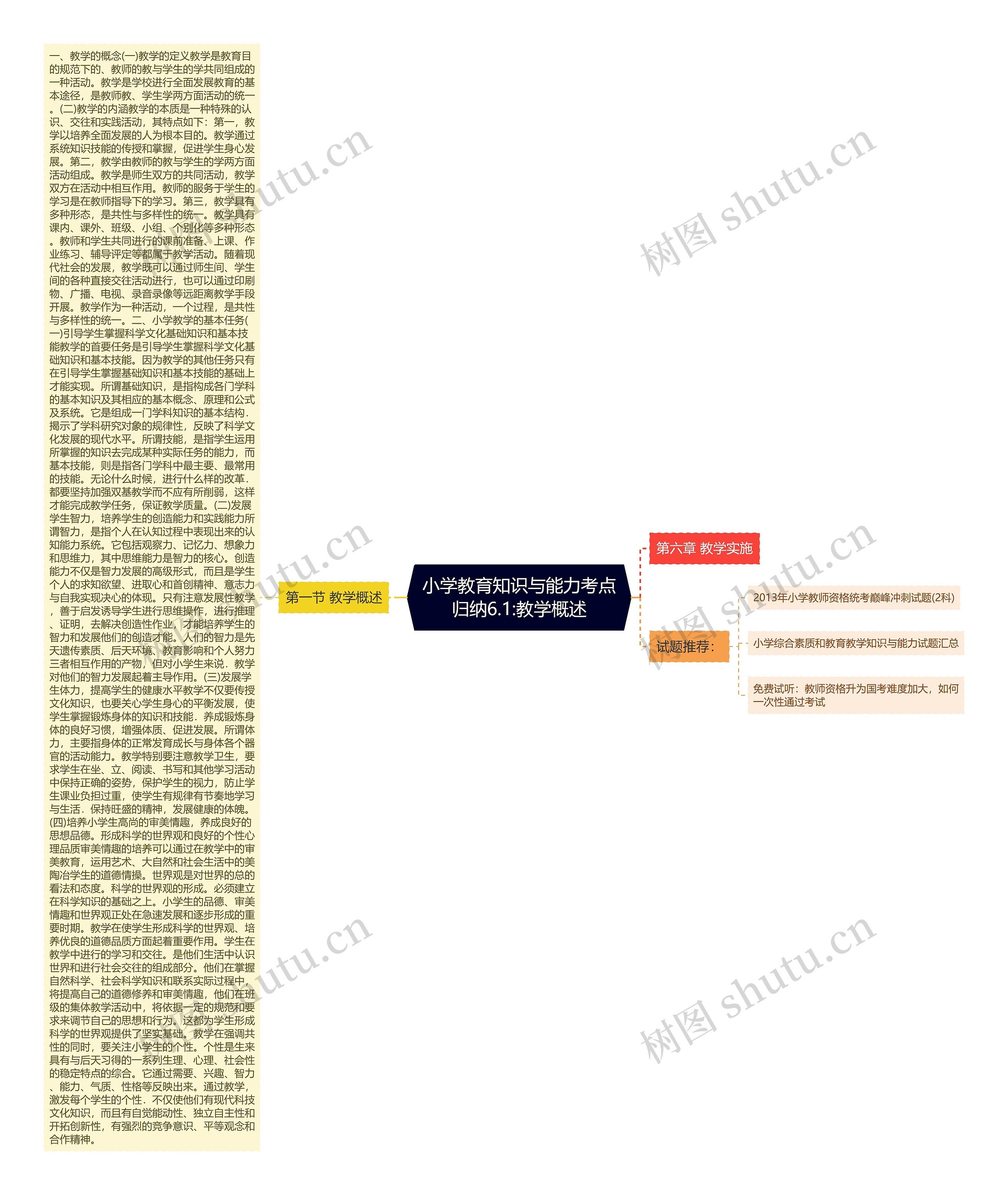 小学教育知识与能力考点归纳6.1:教学概述思维导图