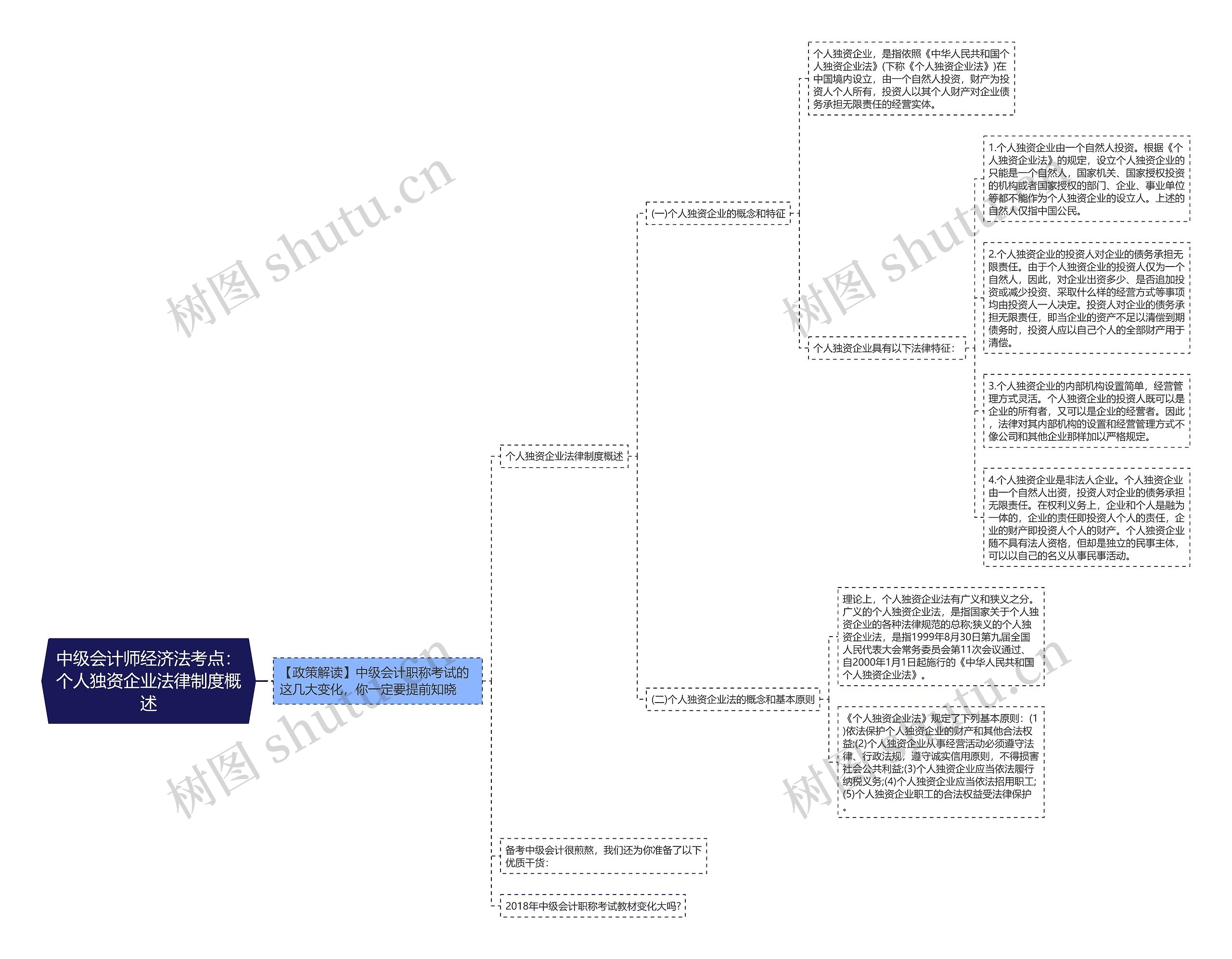 中级会计师经济法考点:个人独资企业法律制度概述 中级会计师经济法考点:个人独资企业法律制度概述
