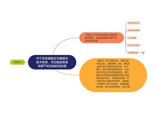 对于急性阑尾炎行阑尾切除术患者，术后鼓励患者早期下床活动的目的是