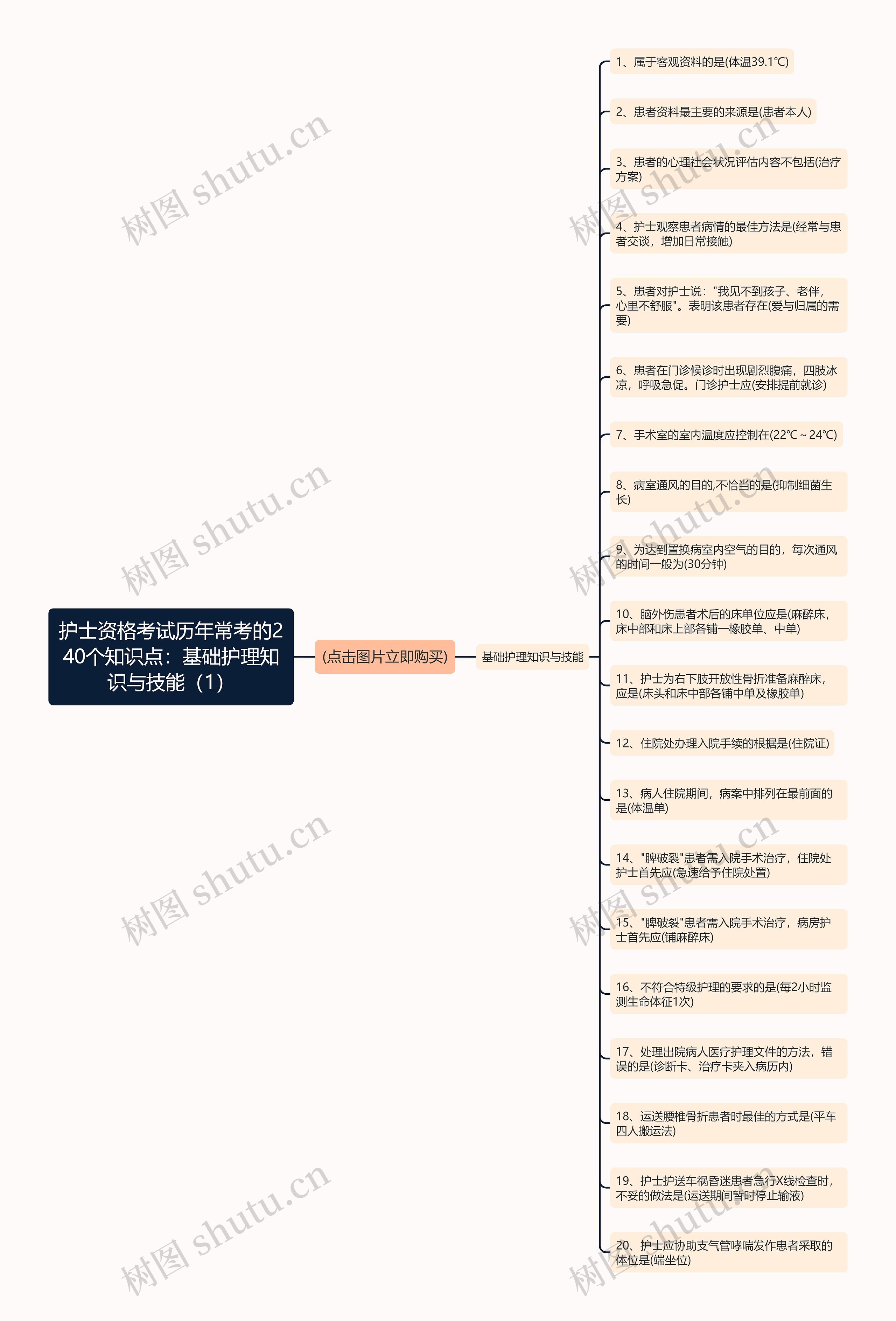 护士资格考试历年常考的240个知识点：基础护理知识与技能（1）思维导图
