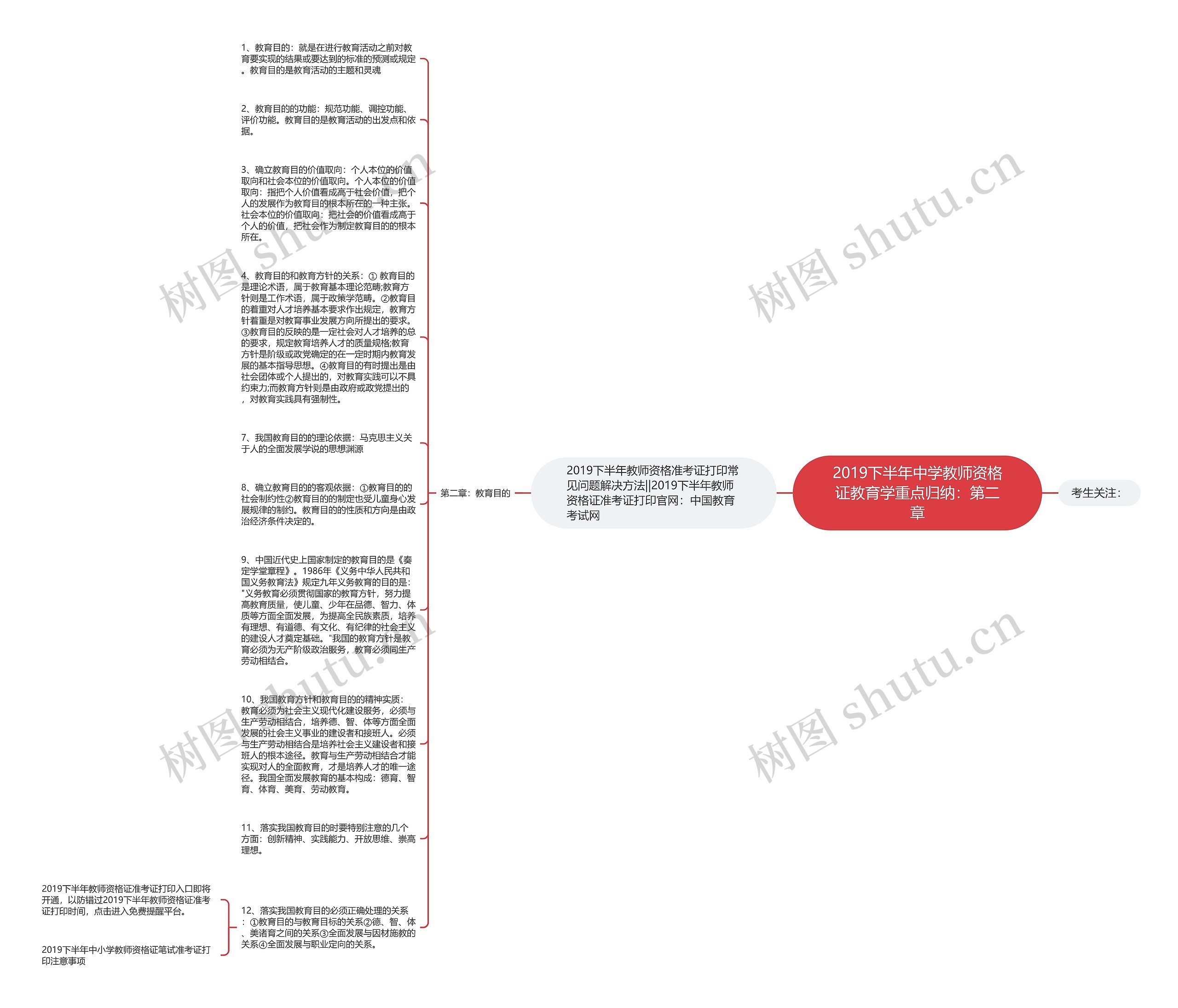 2019下半年中学教师资格证教育学重点归纳：第二章思维导图