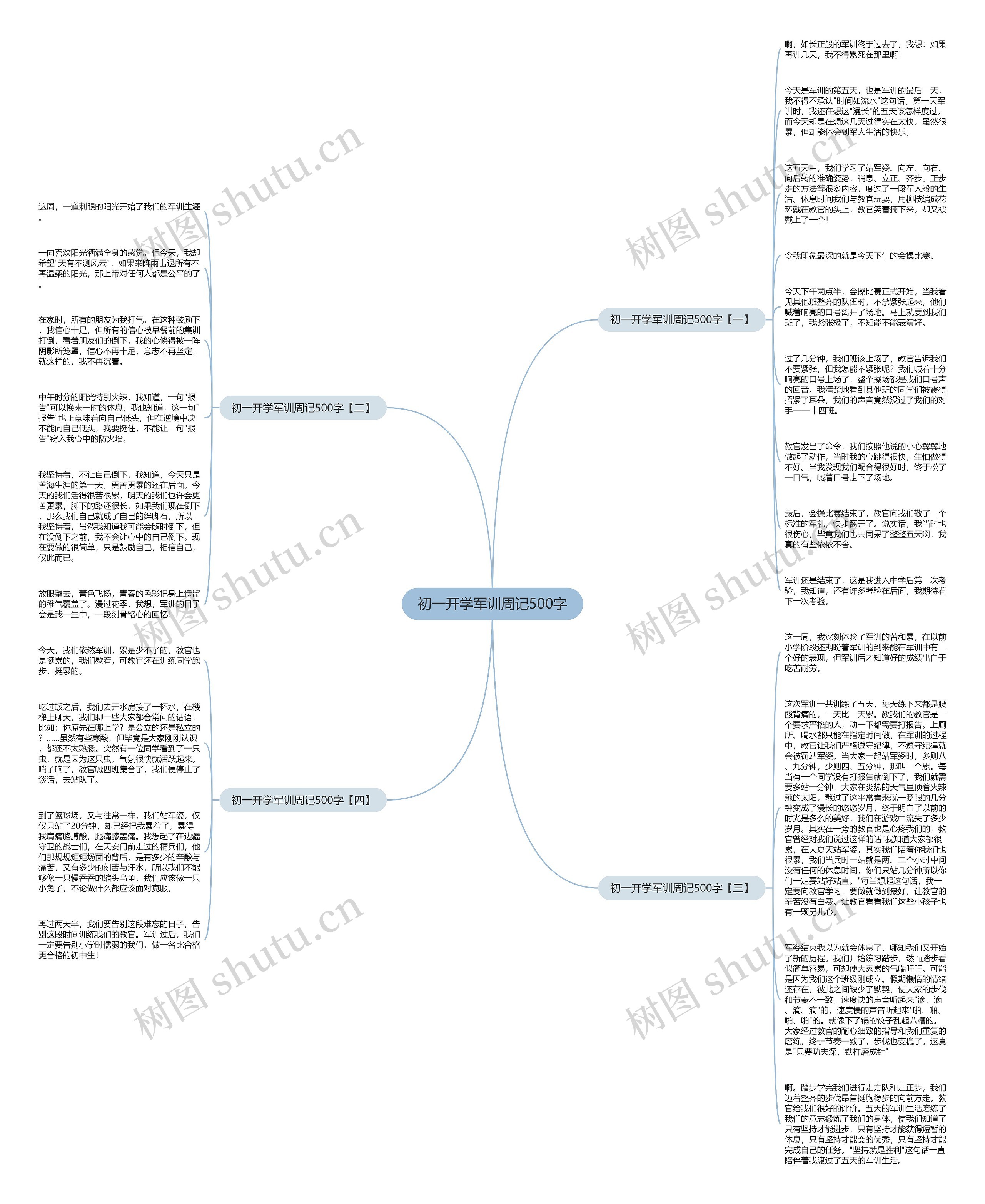 初一开学军训周记500字思维导图