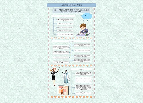 幼儿园社会目标与内容要求