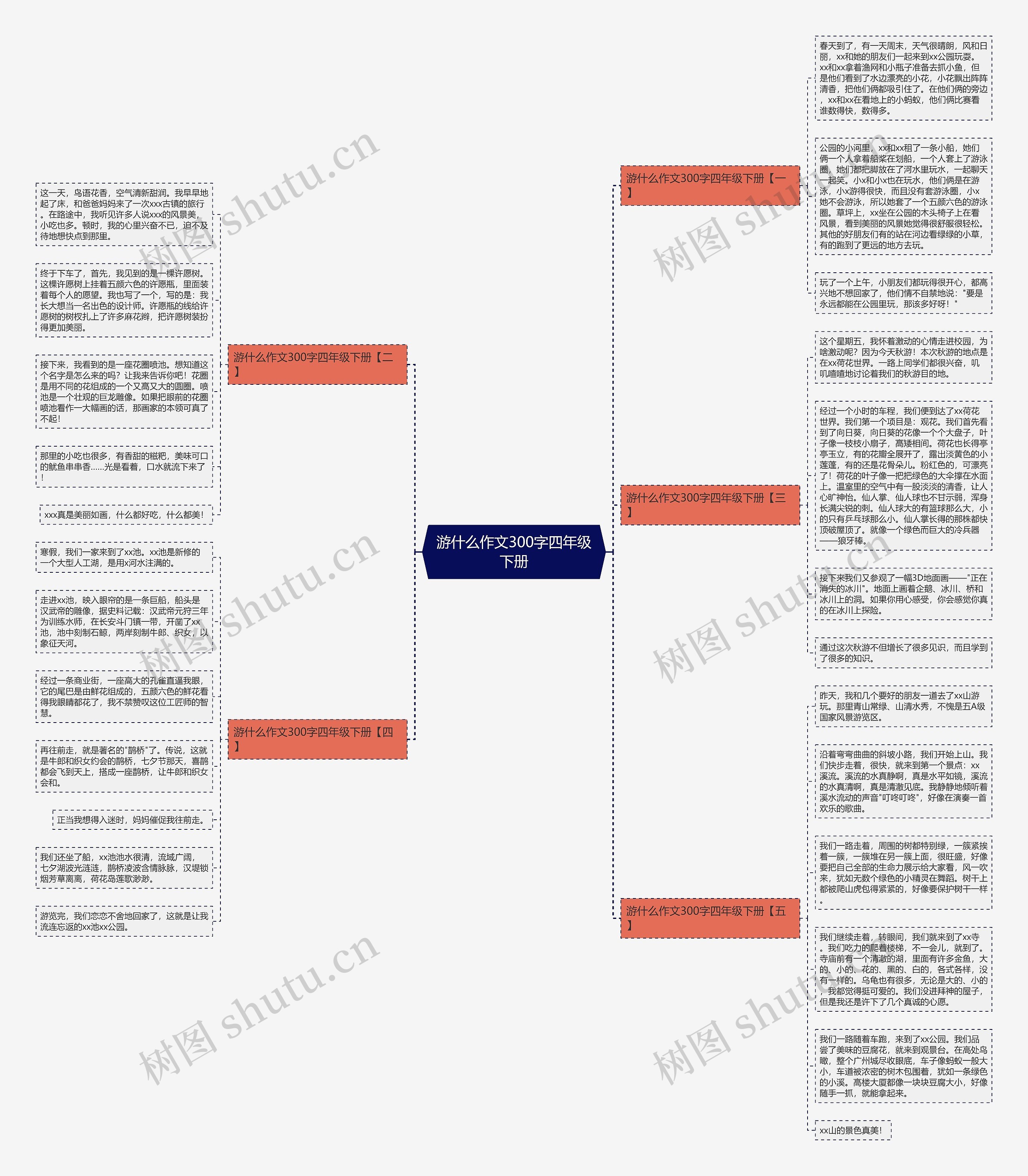游什么作文300字四年级下册思维导图