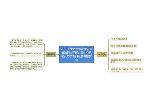 2019护士资格考试循环系统知识点详解：急性心肌梗死的护理问题及健康教育