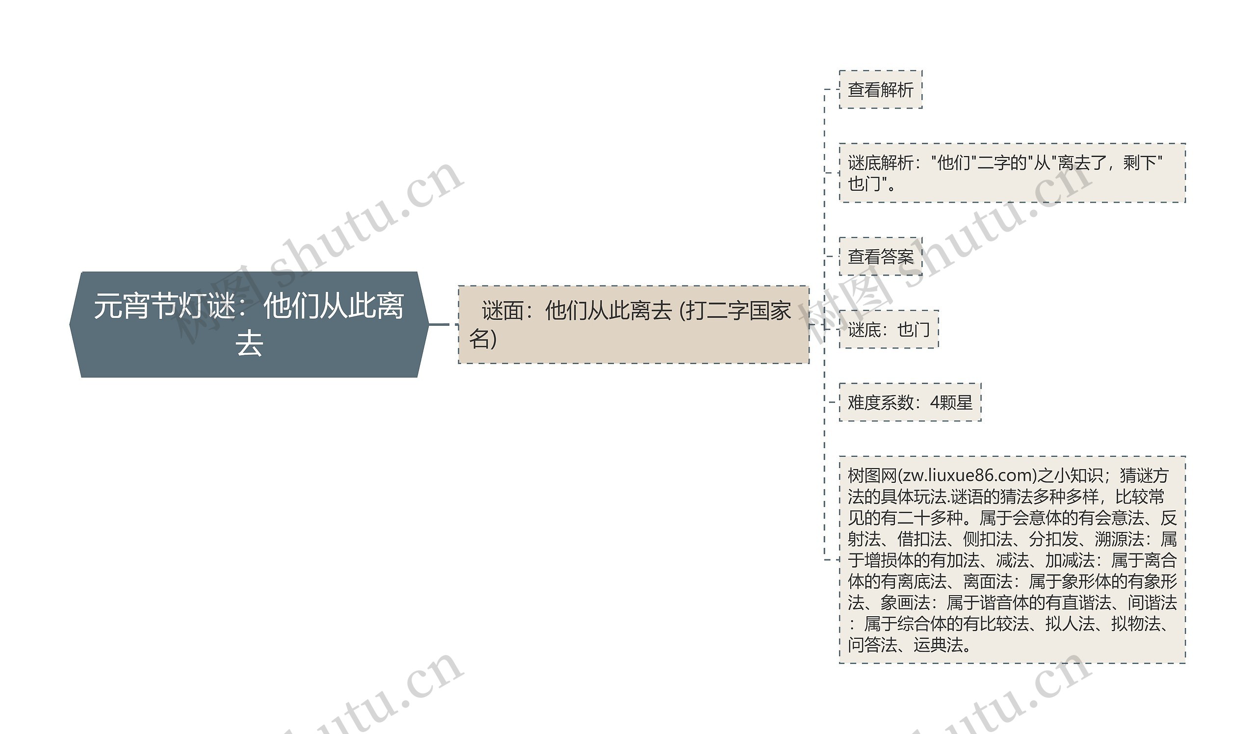 元宵节灯谜：他们从此离去思维导图