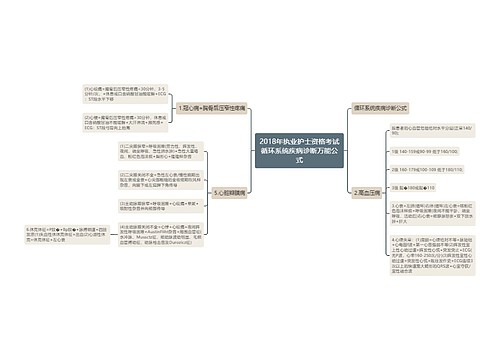 2018年执业护士资格考试循环系统疾病诊断万能公式