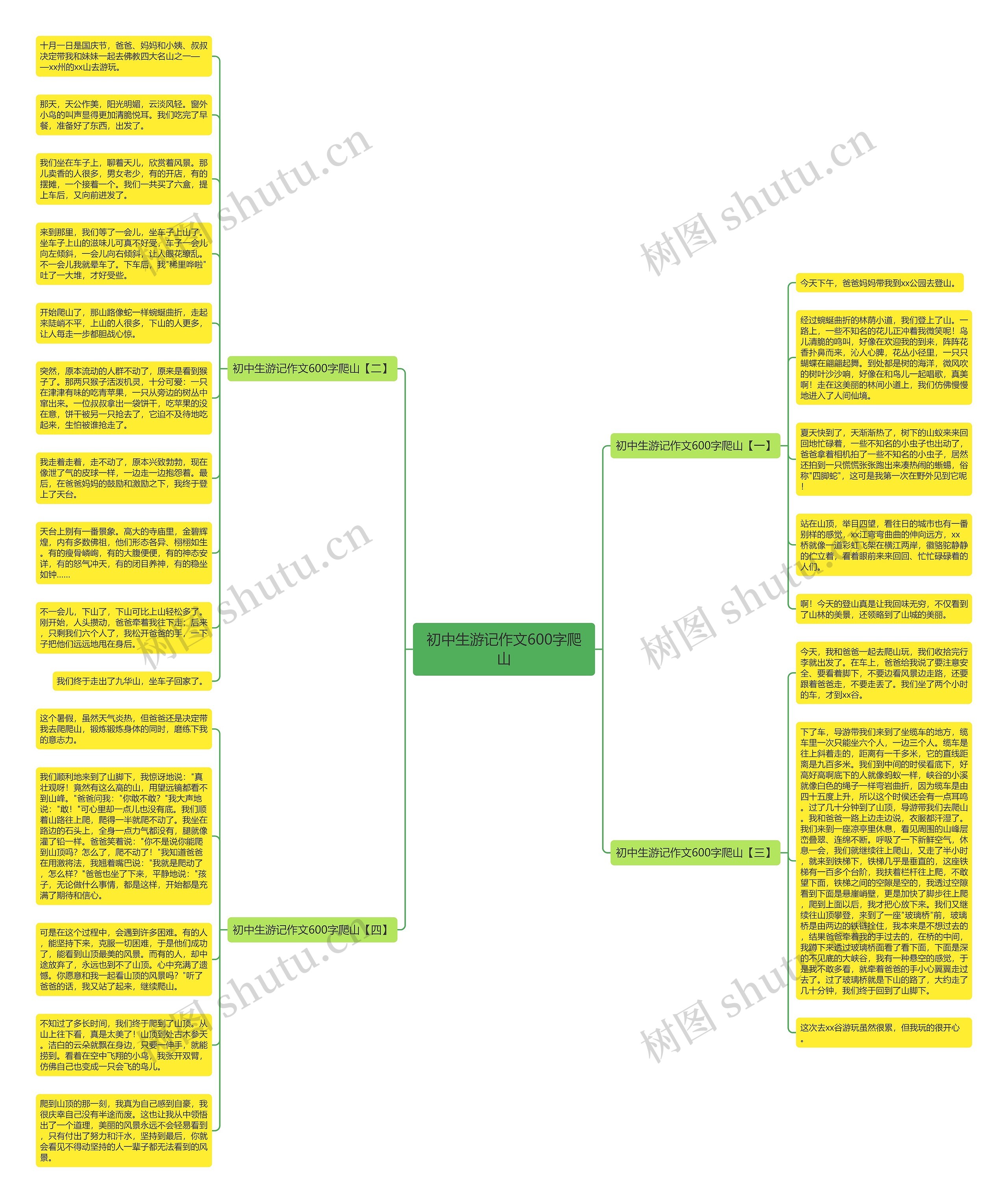 初中生游记作文600字爬山思维导图