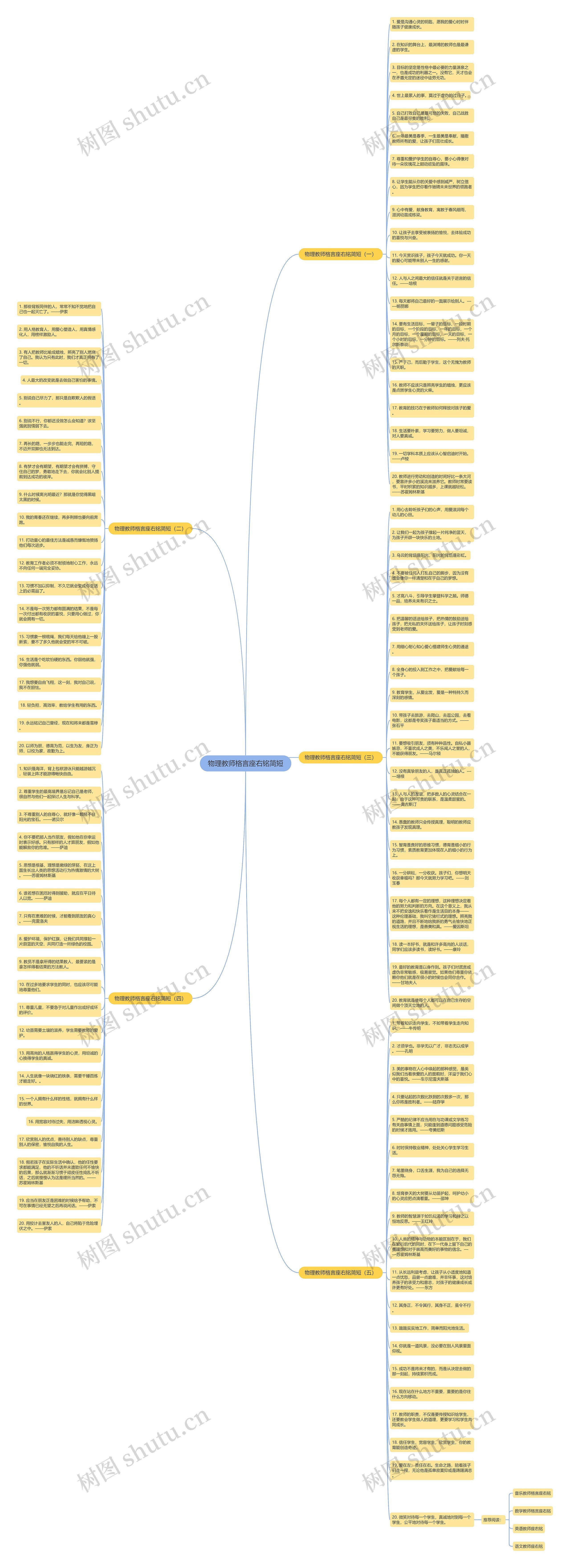 物理教师格言座右铭简短思维导图