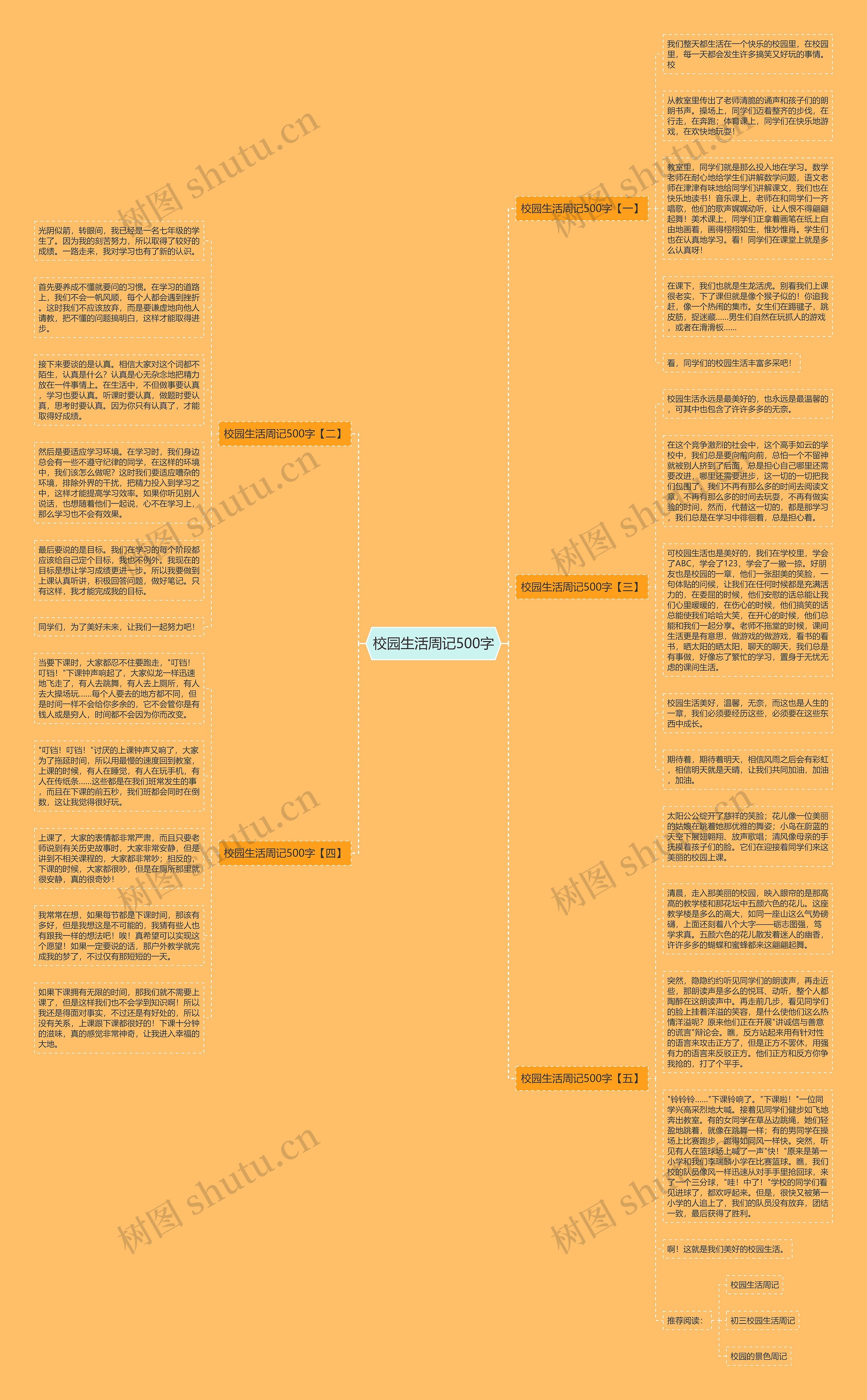 校园生活周记500字思维导图