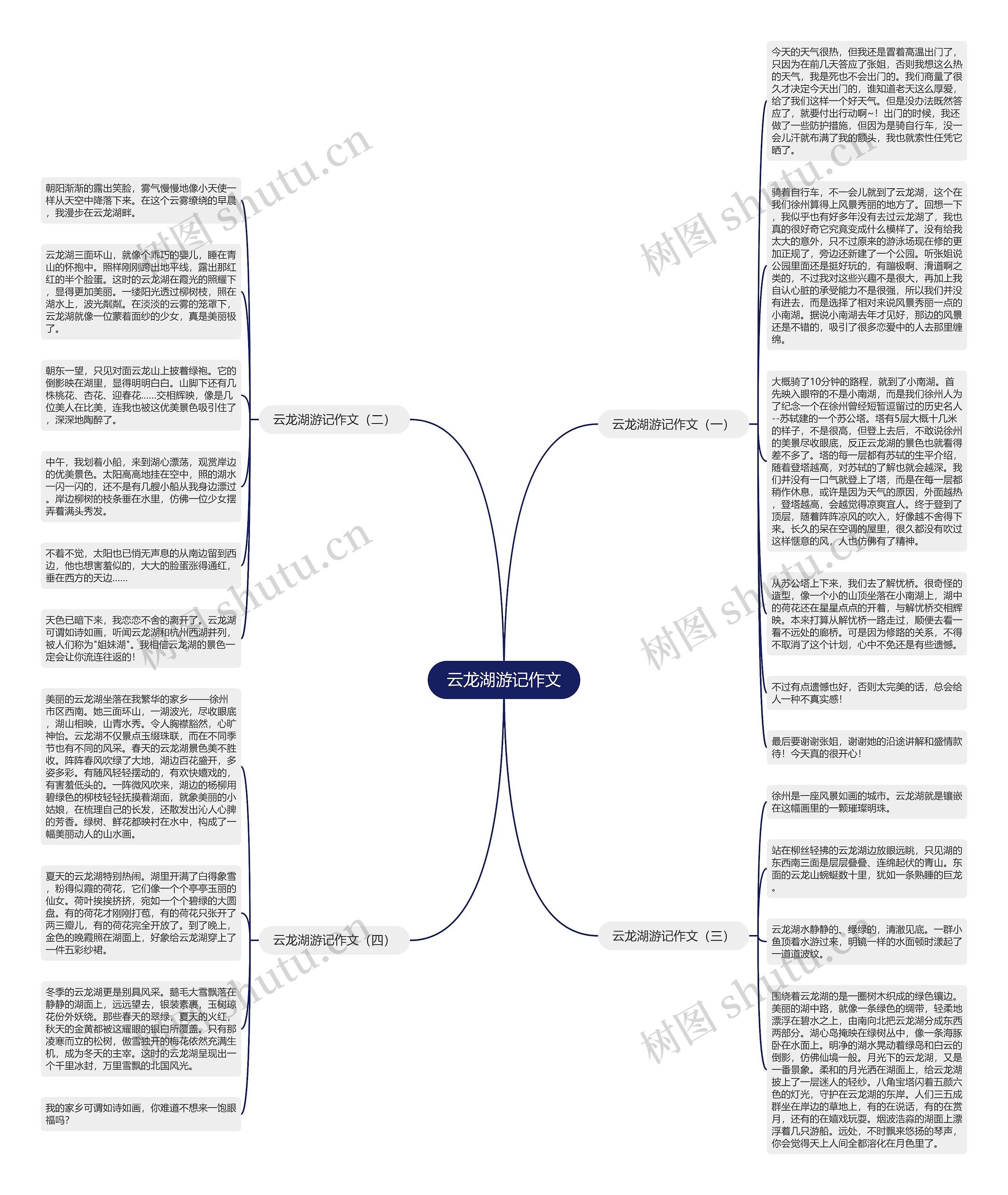 云龙湖游记作文思维导图