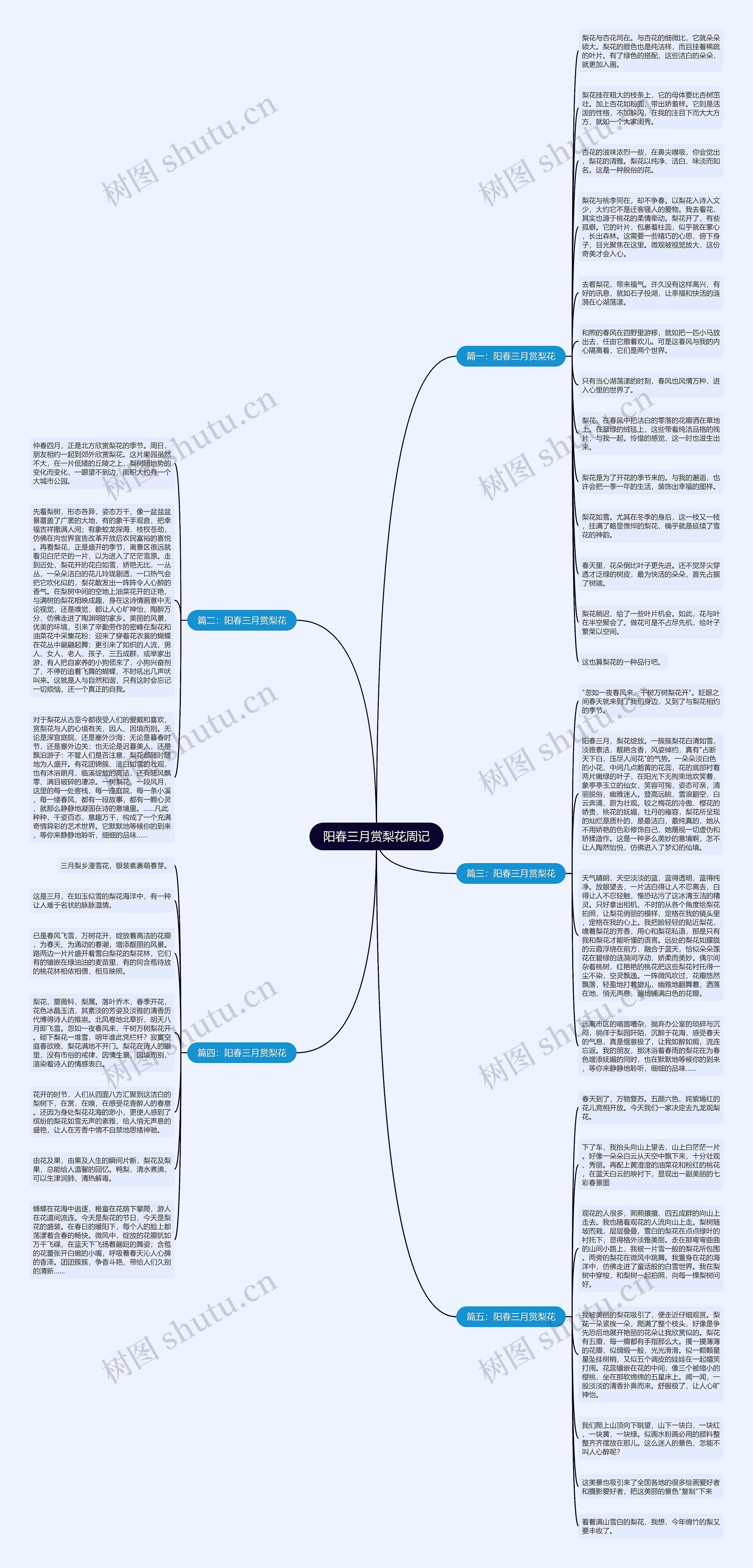 阳春三月赏梨花周记思维导图