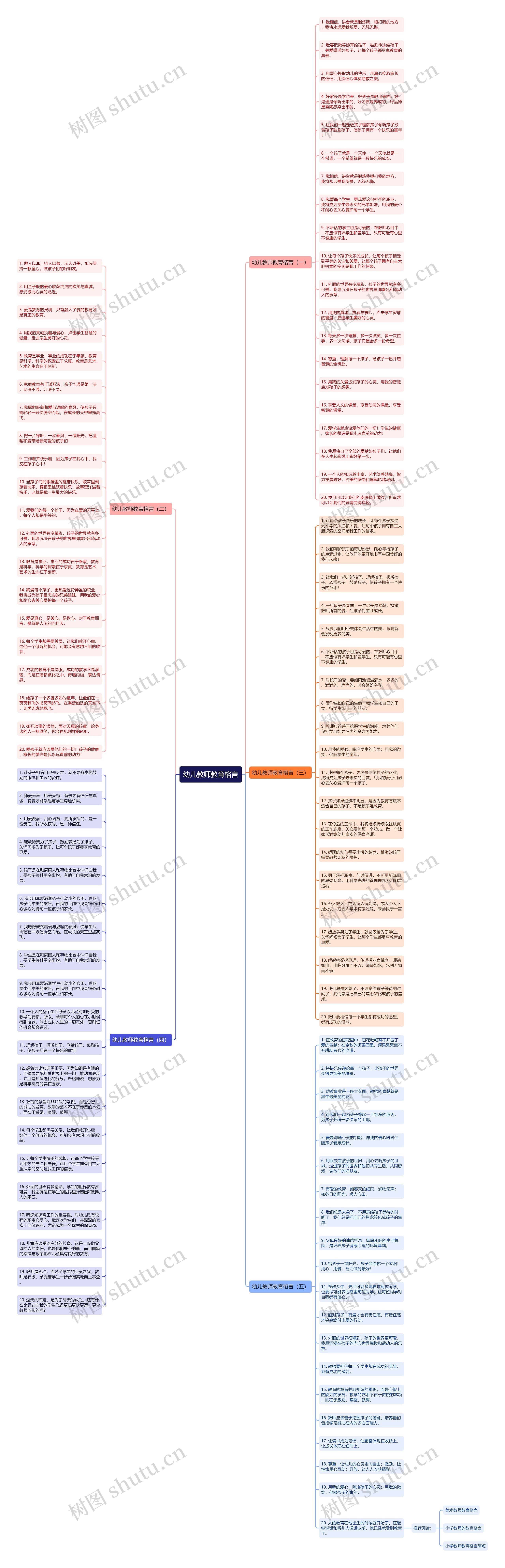 幼儿教师教育格言思维导图