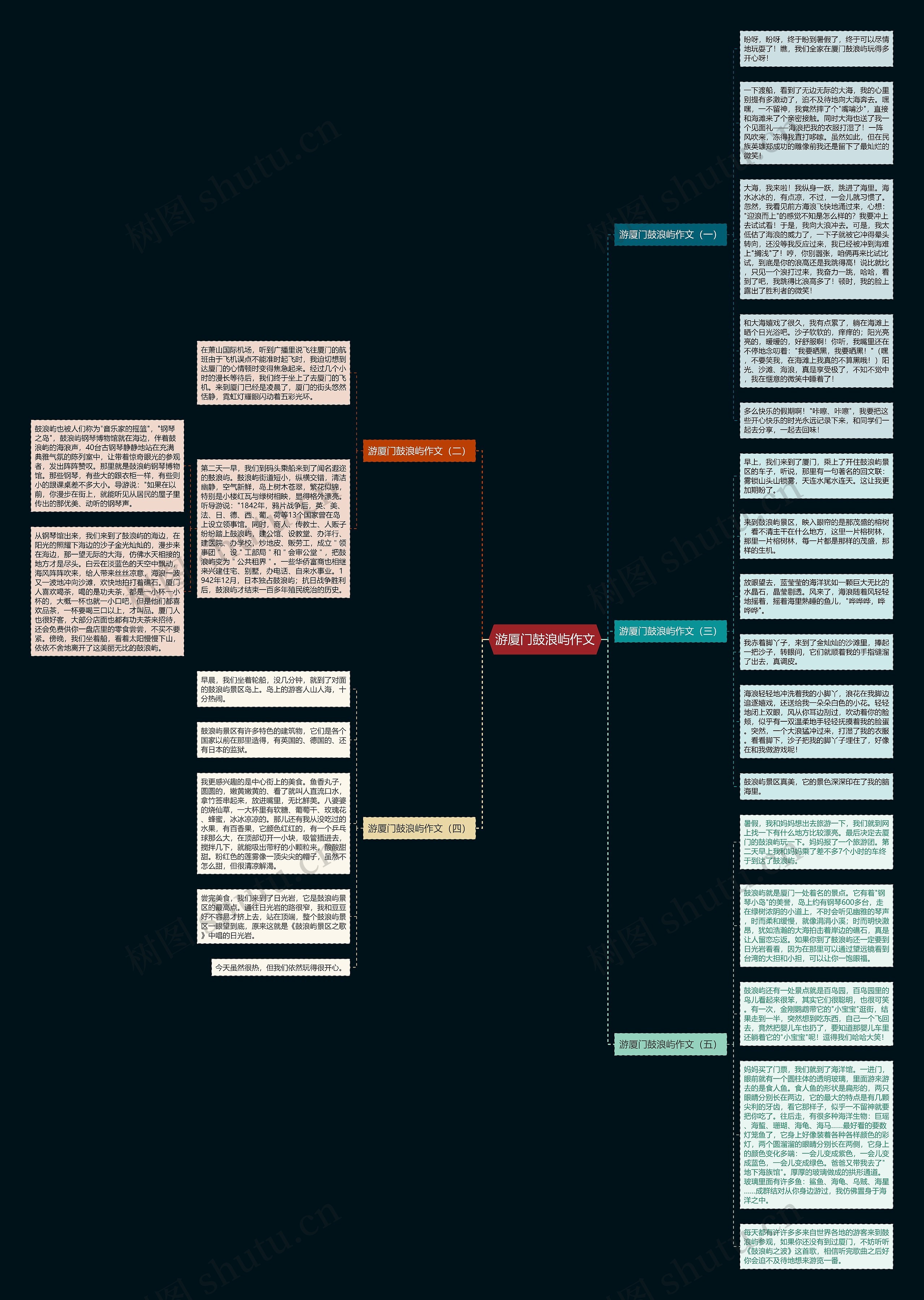 游厦门鼓浪屿作文思维导图