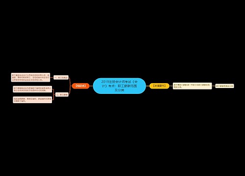 2019注册会计师考试《会计》考点:职工薪酬范围及分类 2019注册会计师考试《会计》考点:职工薪酬范围及分类